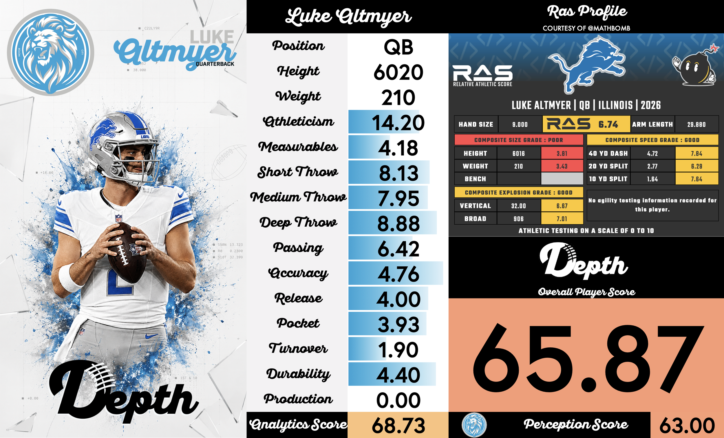 Luke Altmyer Player Profile
