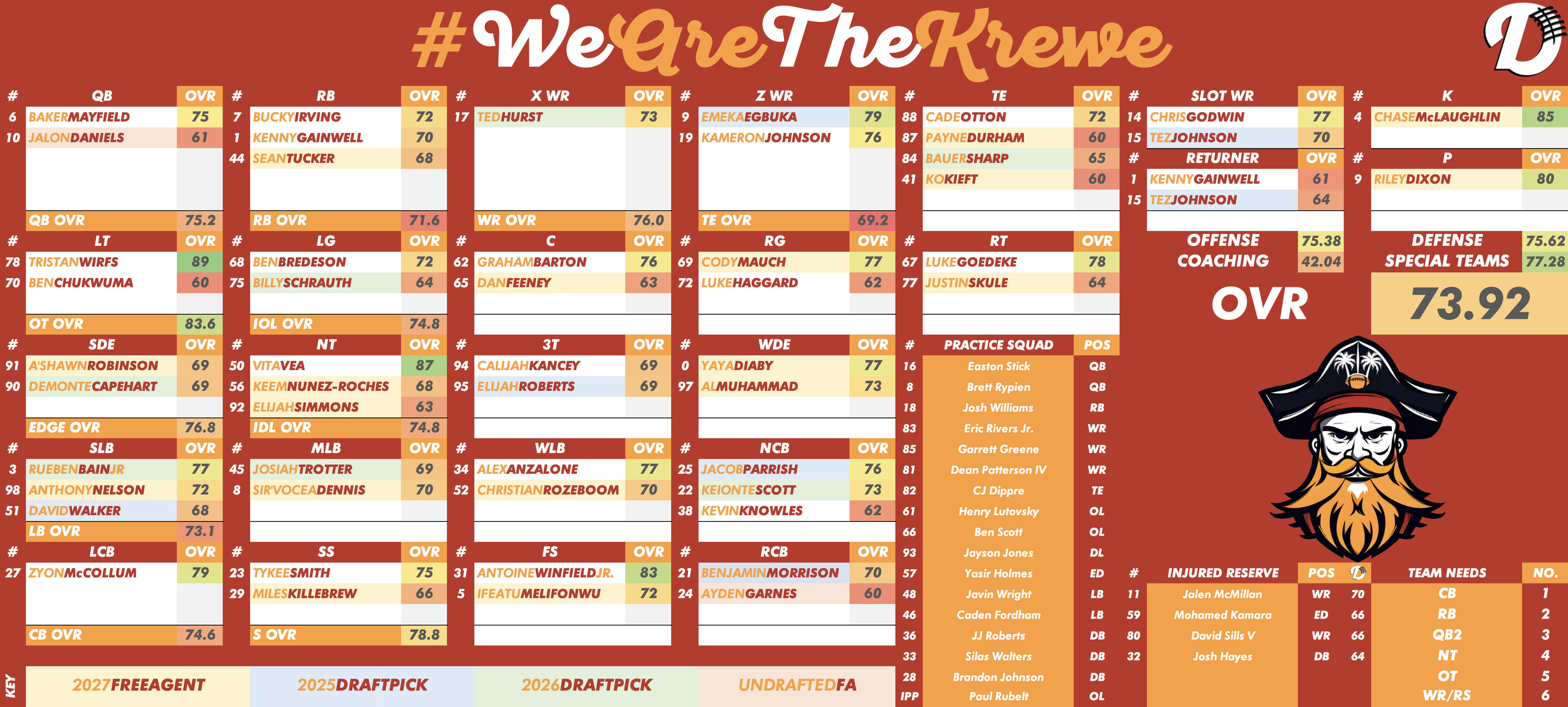 Tampa Bay Bucs Depth Chart