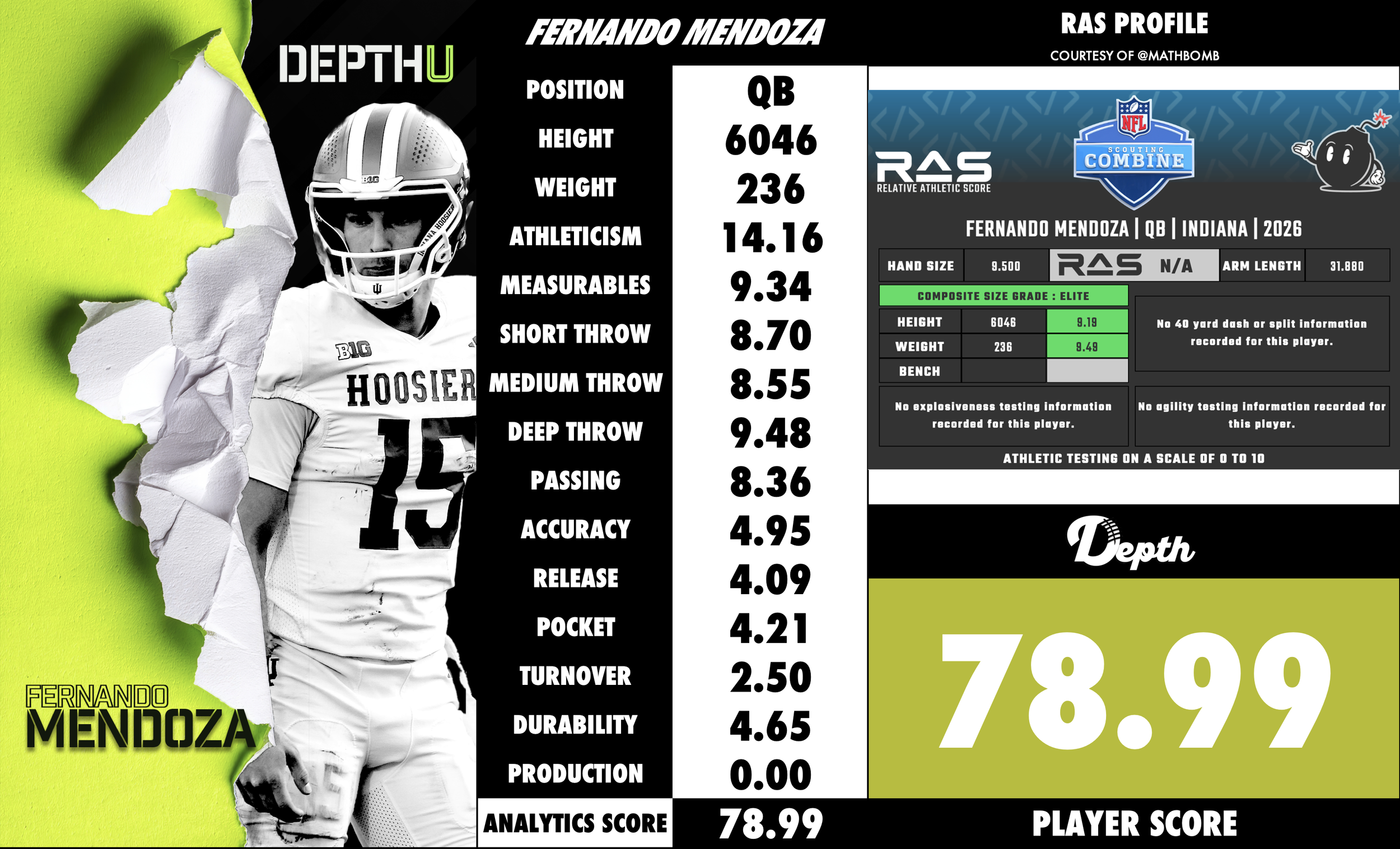 Fernando Mendoza Player Profile