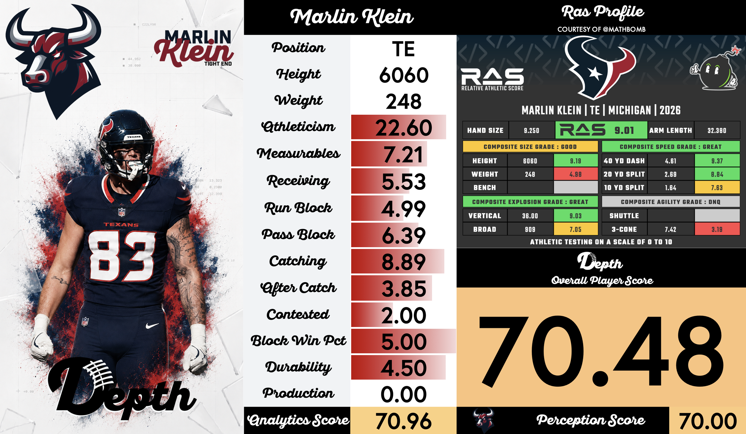 Marlin Klein Player Profile