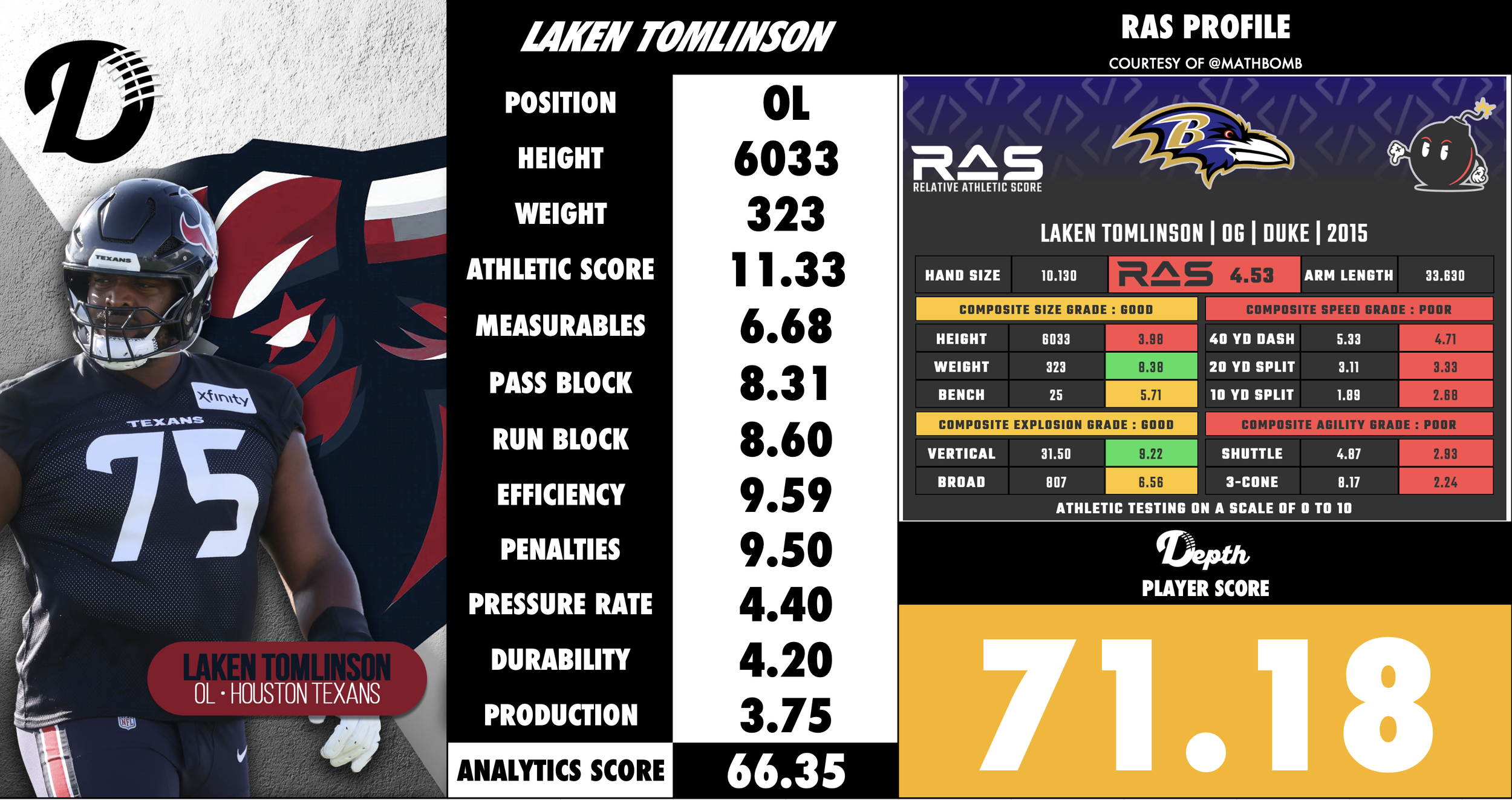 Laken Tomlinson Player Profile