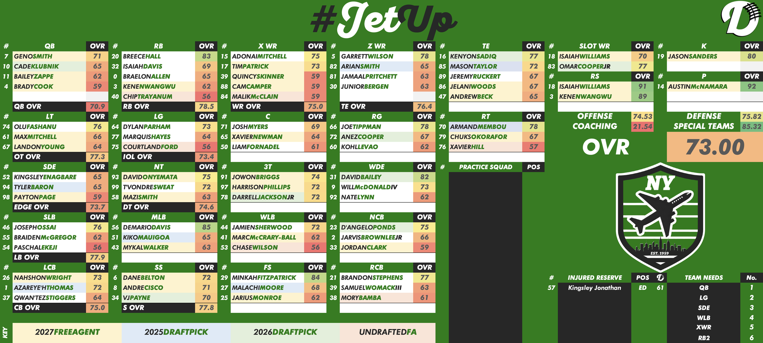 New York Jets Depth Chart