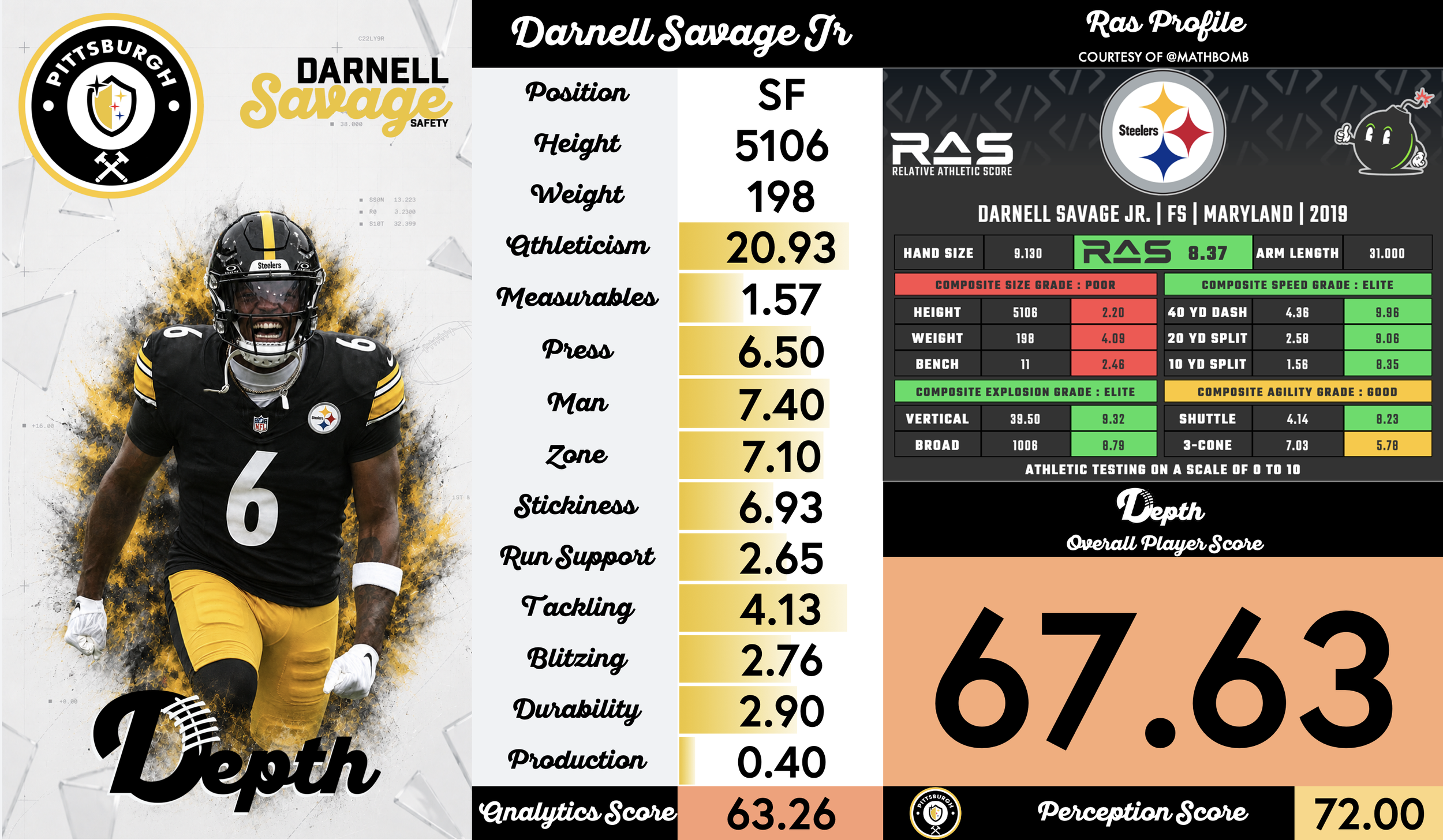 Darnell Savage Player Profile