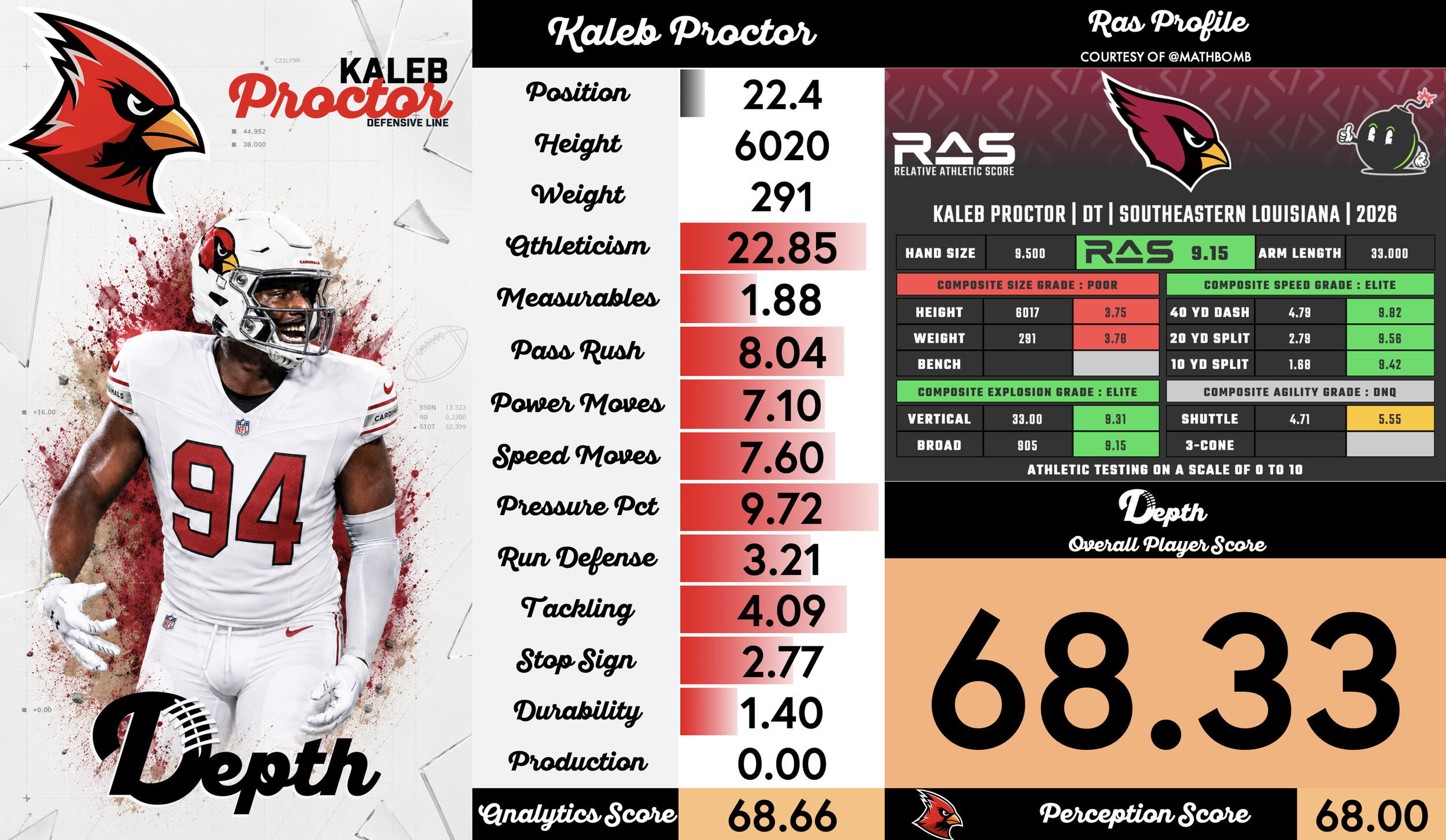 Kaleb Proctor Player Profile