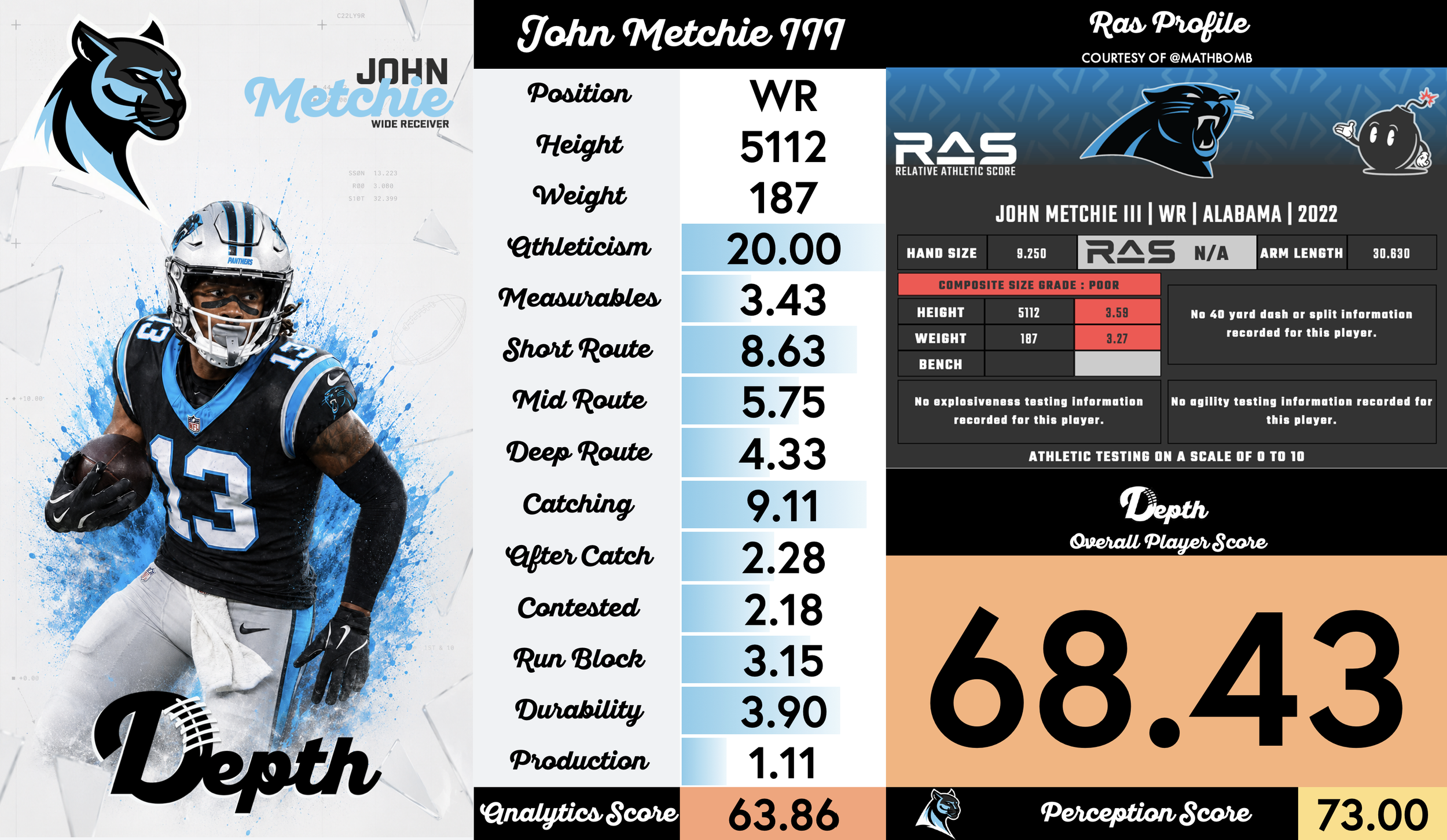 John Metchie III Player Profile