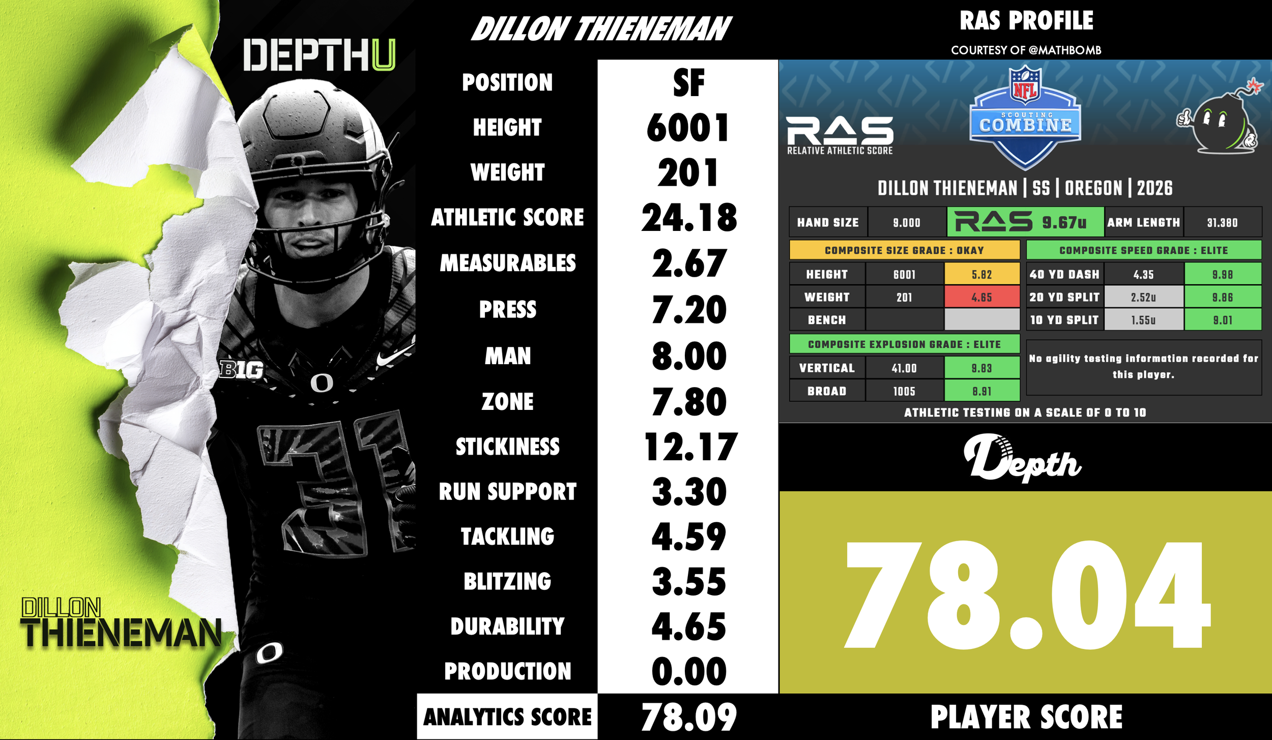 Dillon Thieneman Player Profile