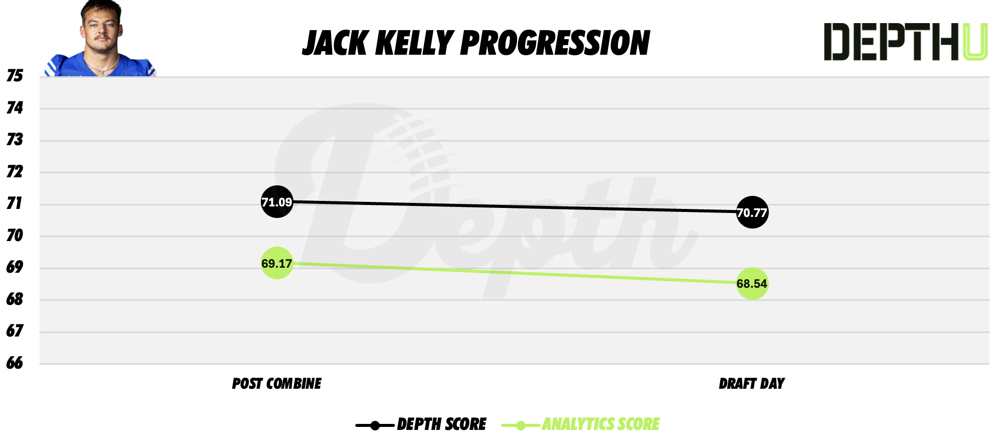 Jack Kelly Player Progression