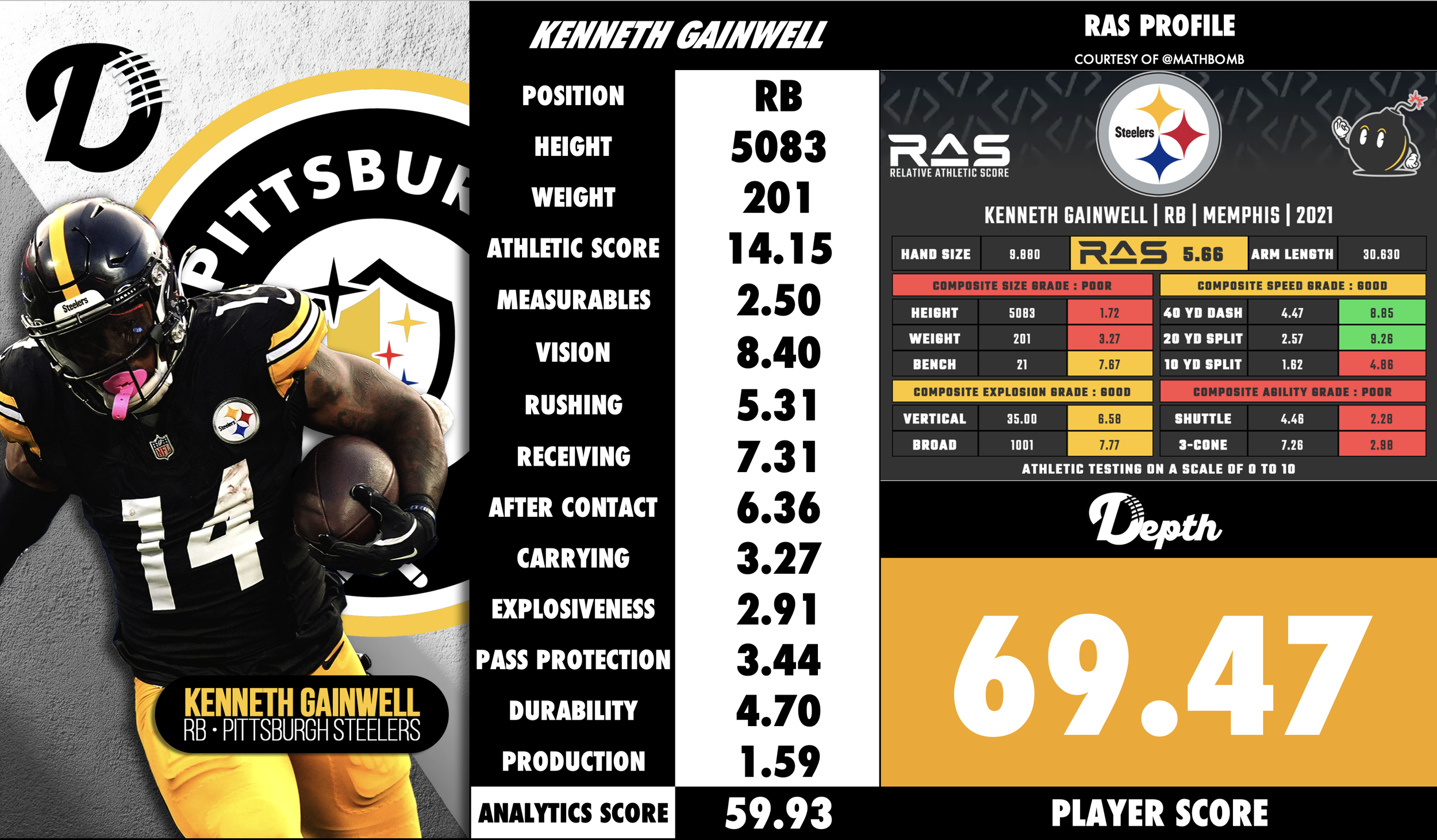 Kenneth Gainwell Player Profile