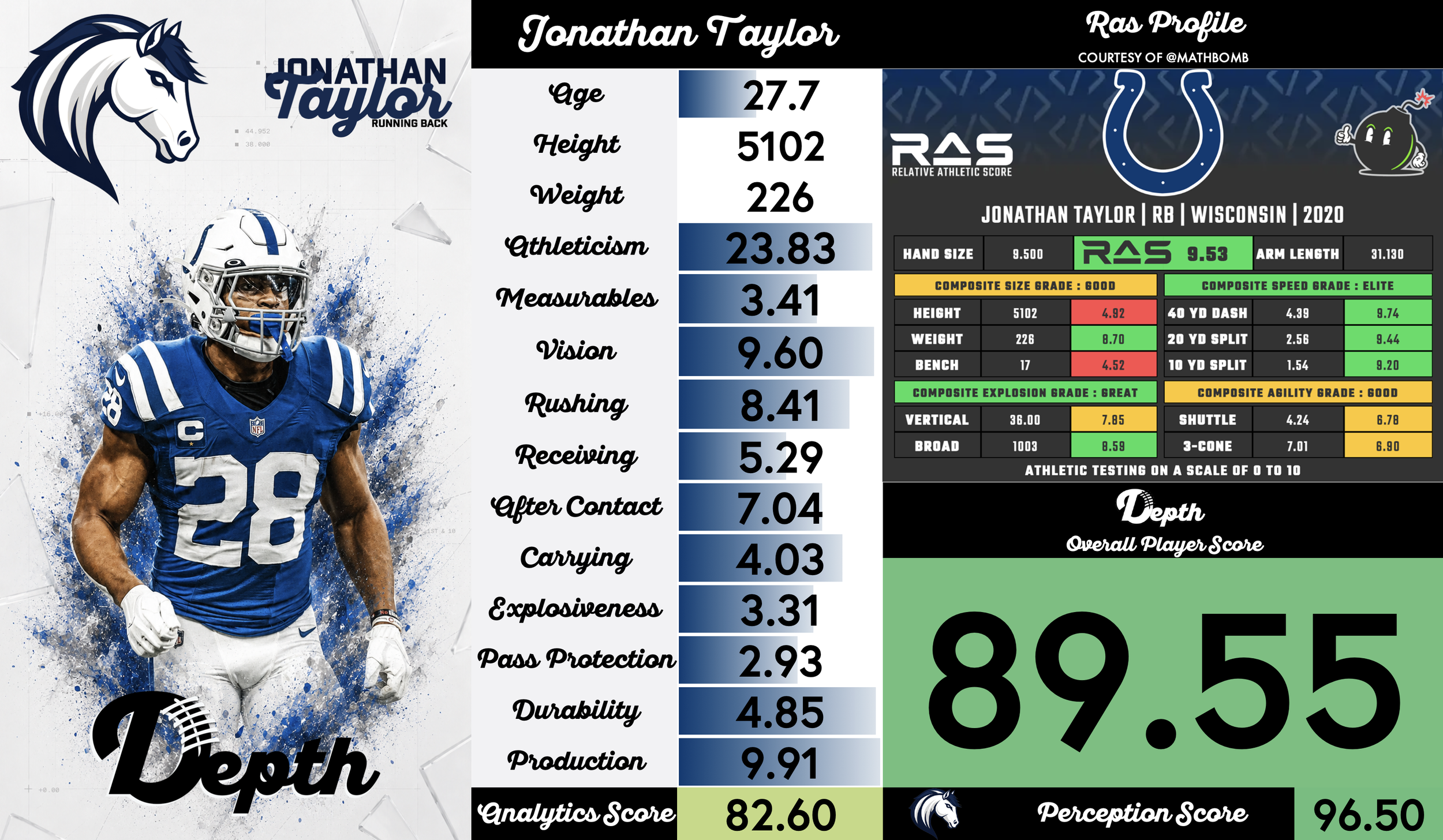 Jonathan Taylor Player Profile