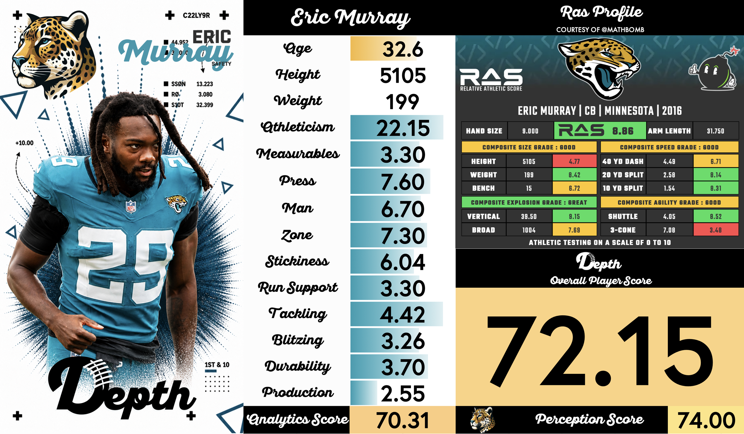 Eric Murray Player Profile