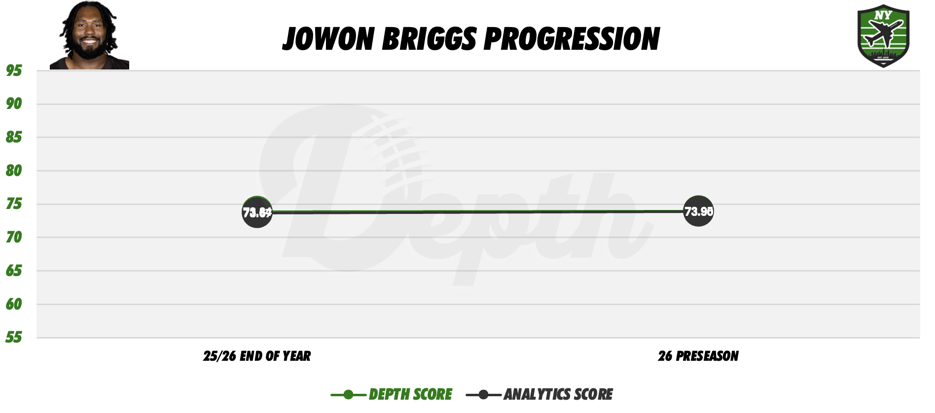 Jowon Briggs Player Progression
