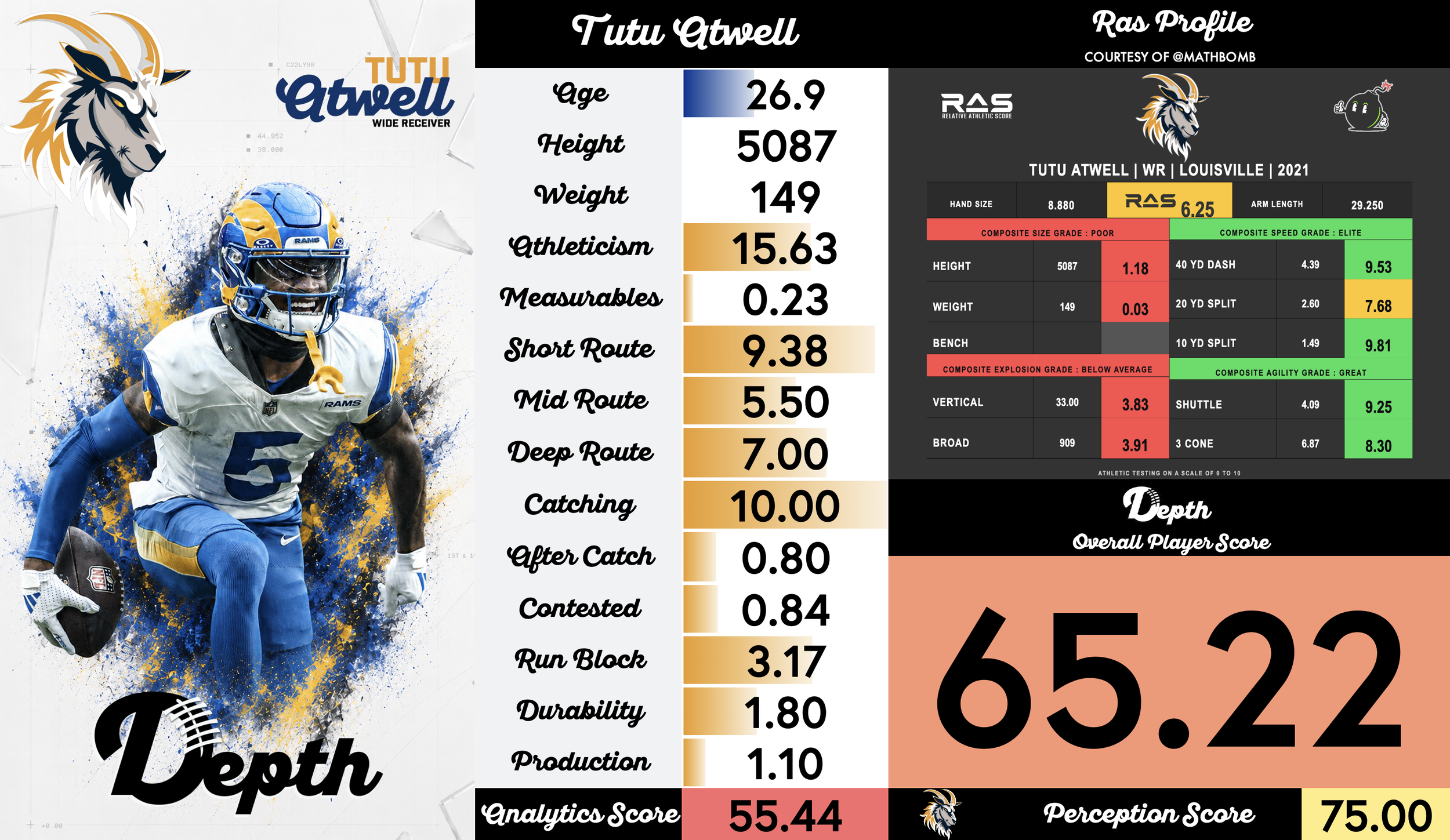 Tutu Atwell Player Profile