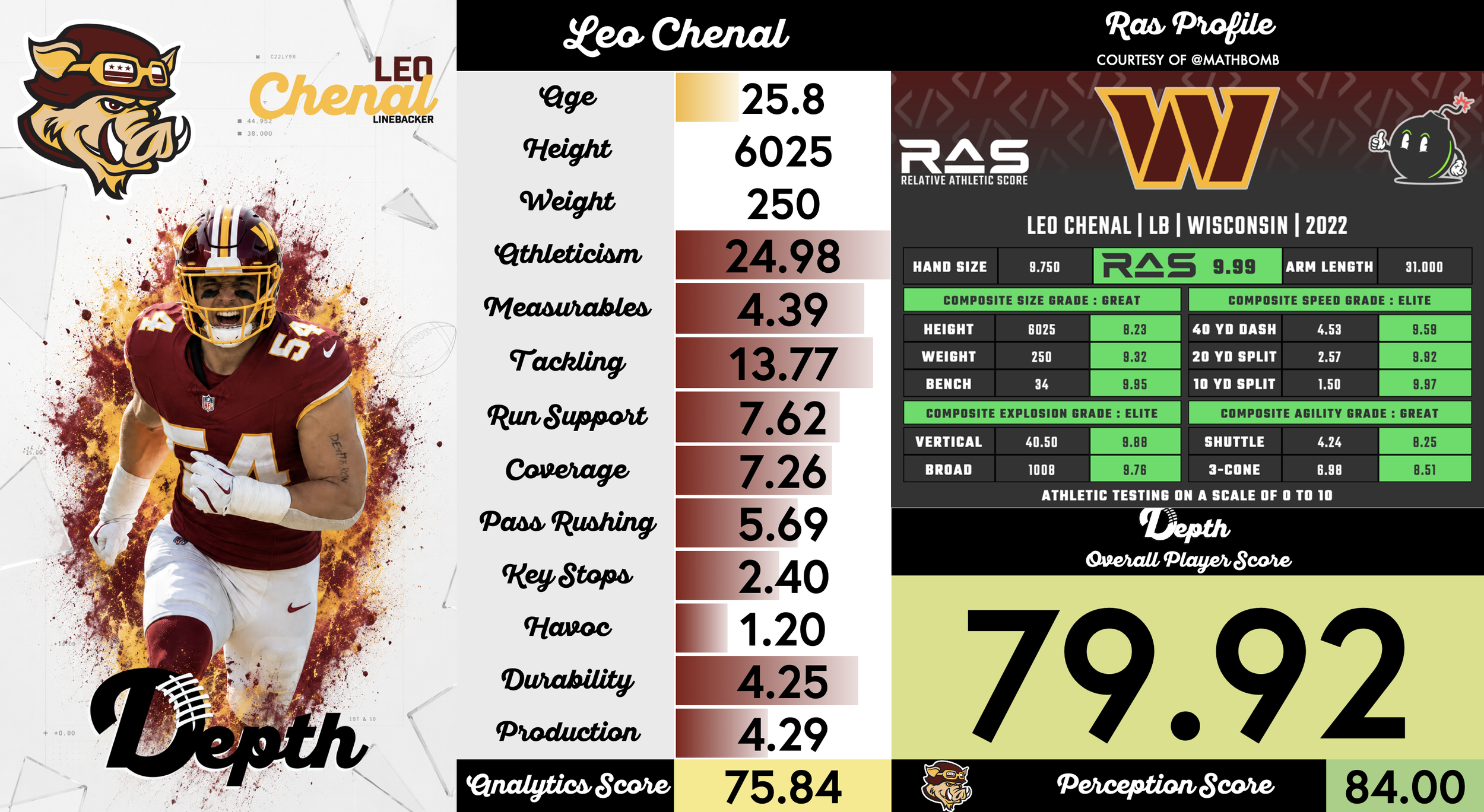 Leo Chenal Player Profile