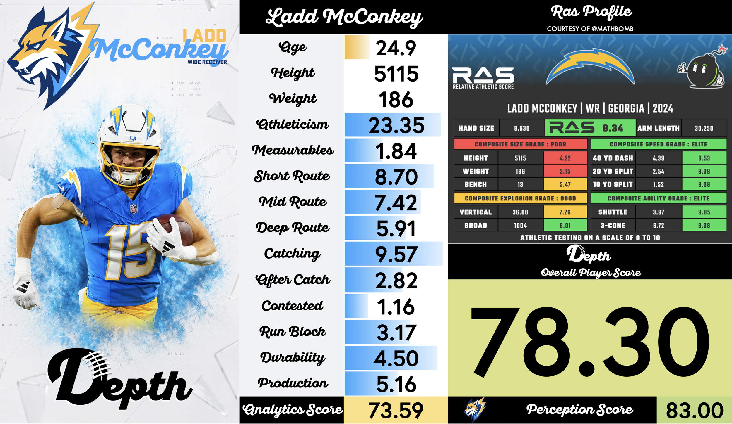 Ladd McConkey Player Profile