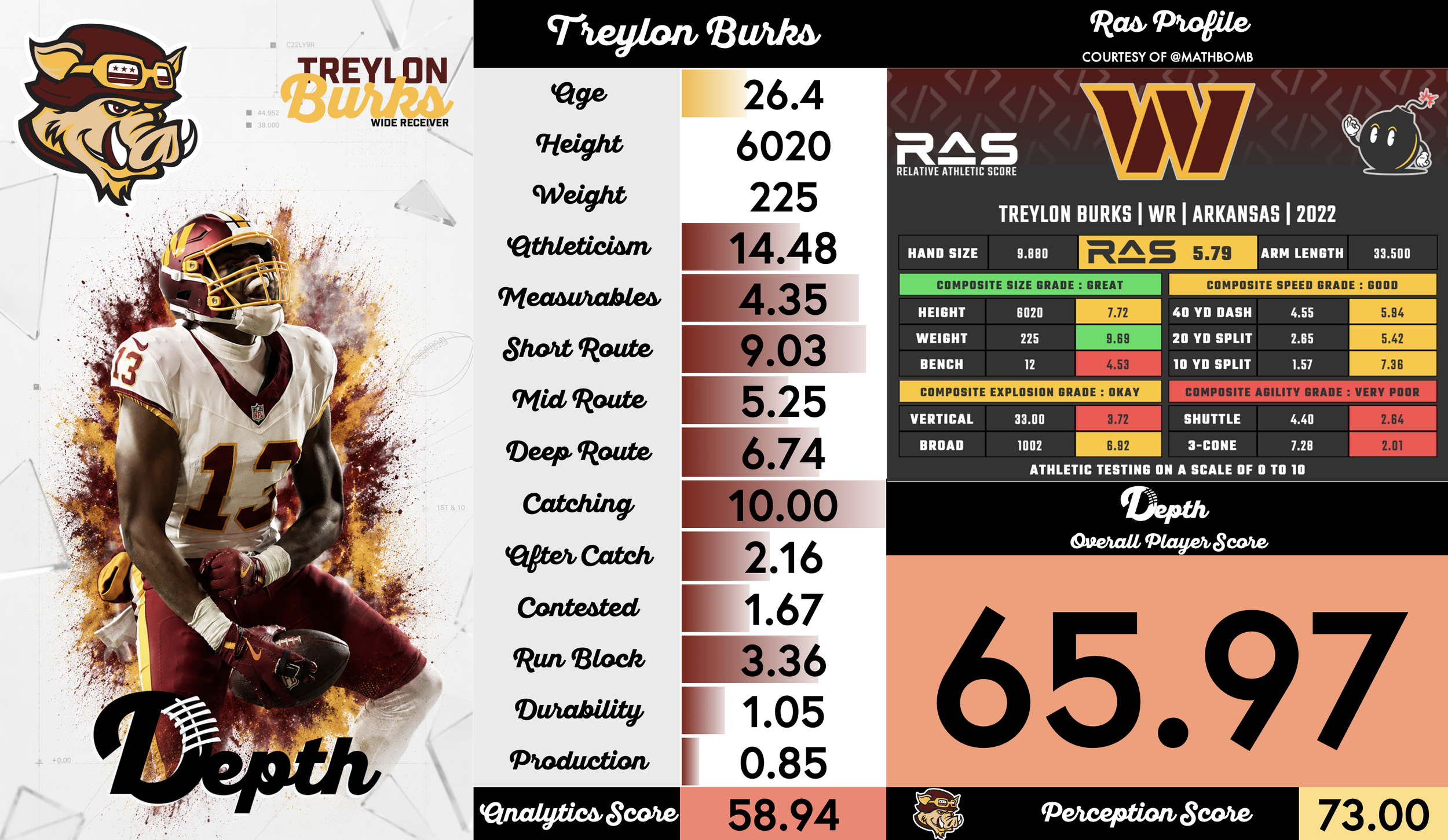 Treylon Burks Player Profile