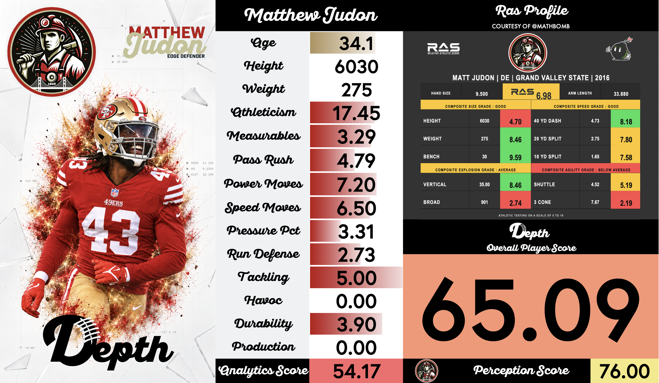 Matthew Judon Player Profile