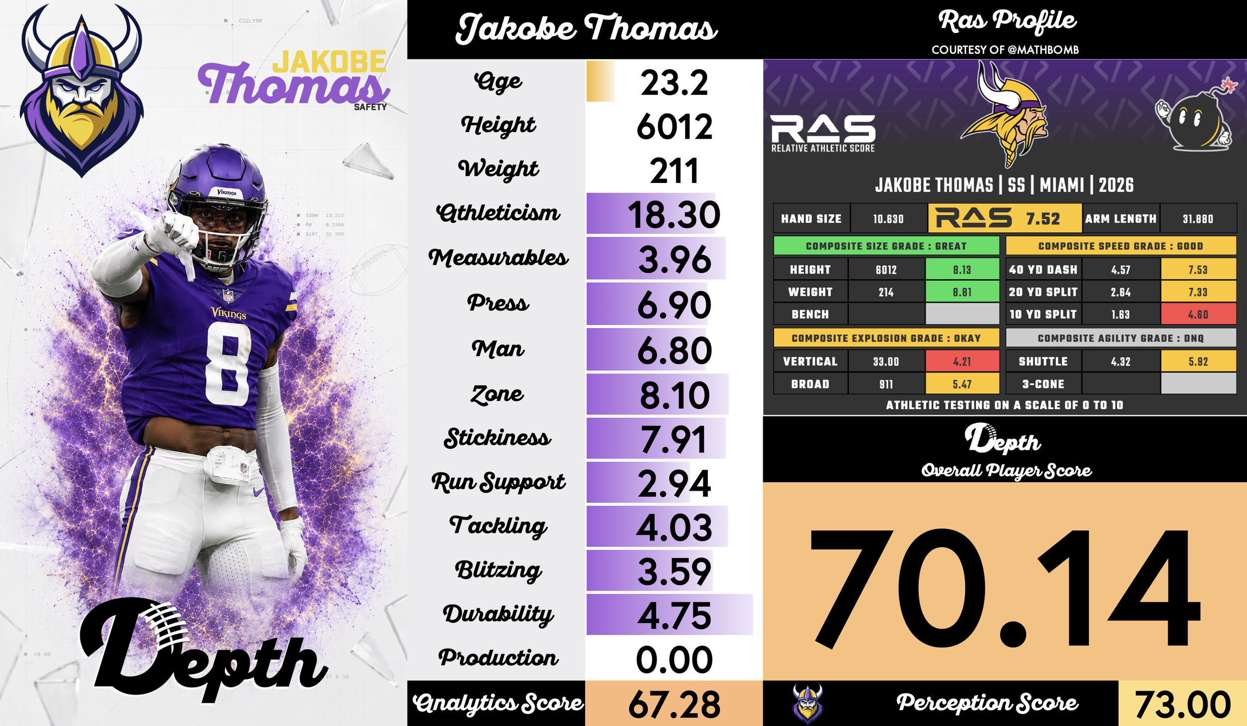 Jakobe Thomas Player Profile
