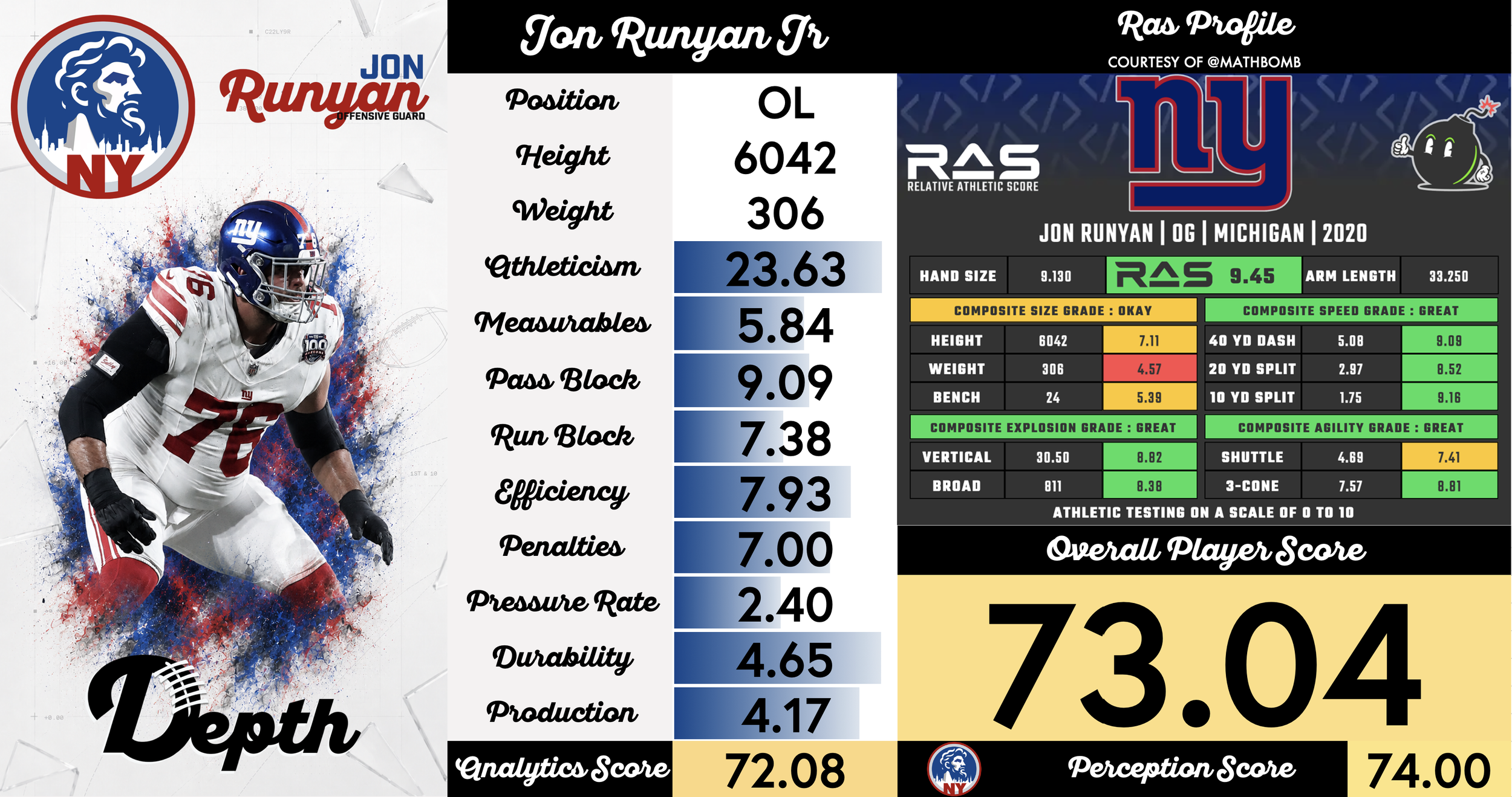 Jon Runyan Jr. Player Profile