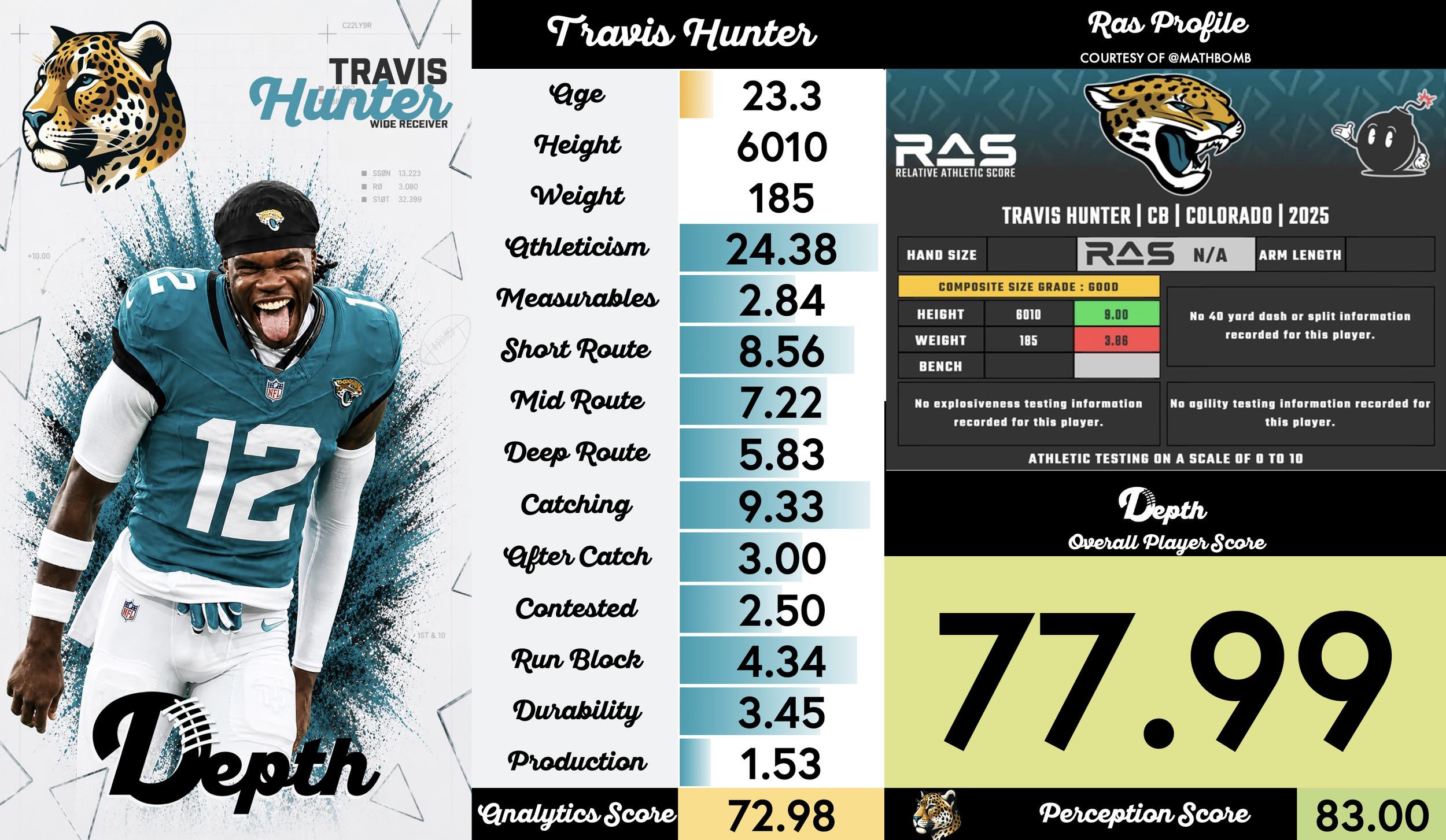 Travis Hunter Player Progression