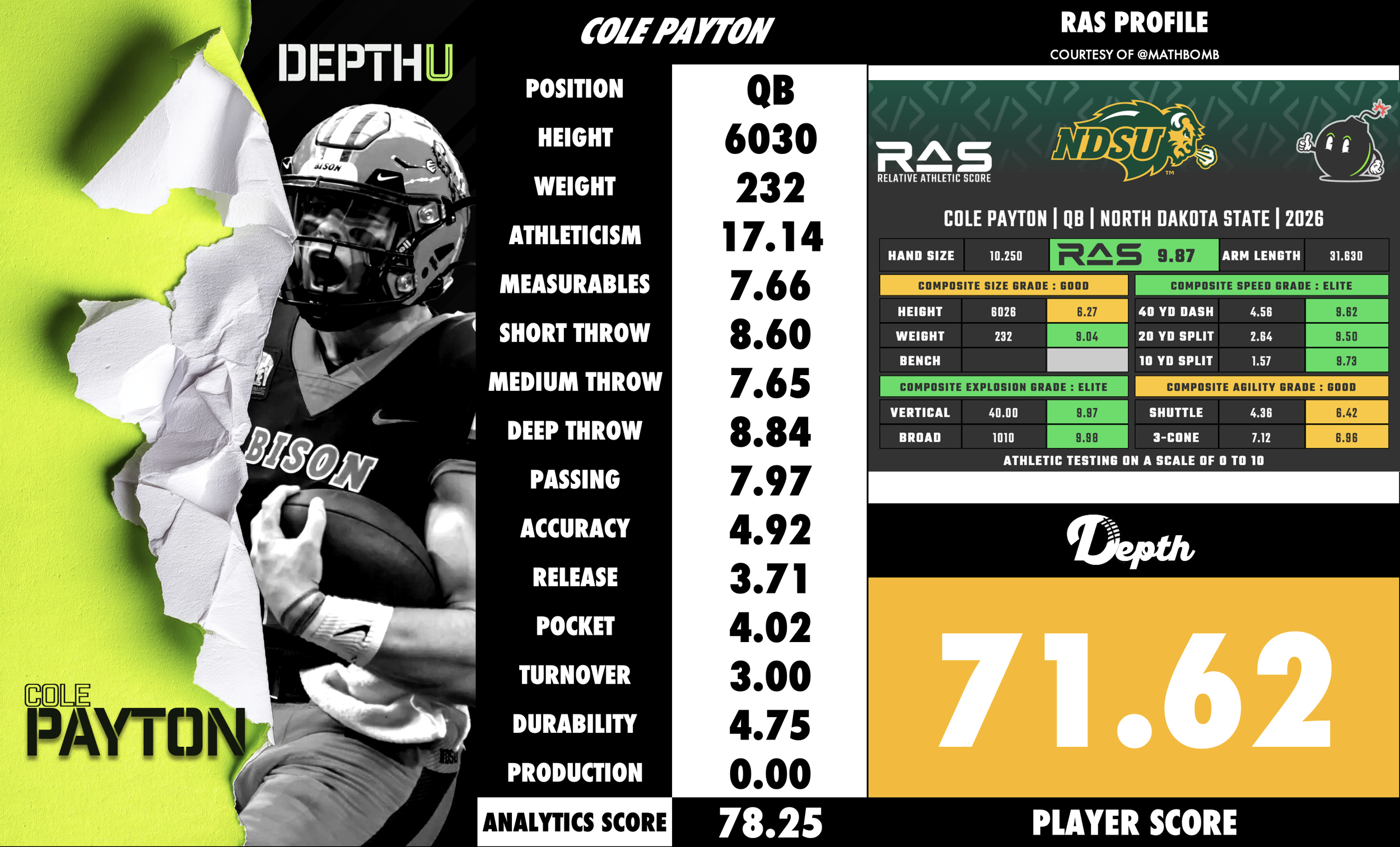 Cole Payton Player Profile