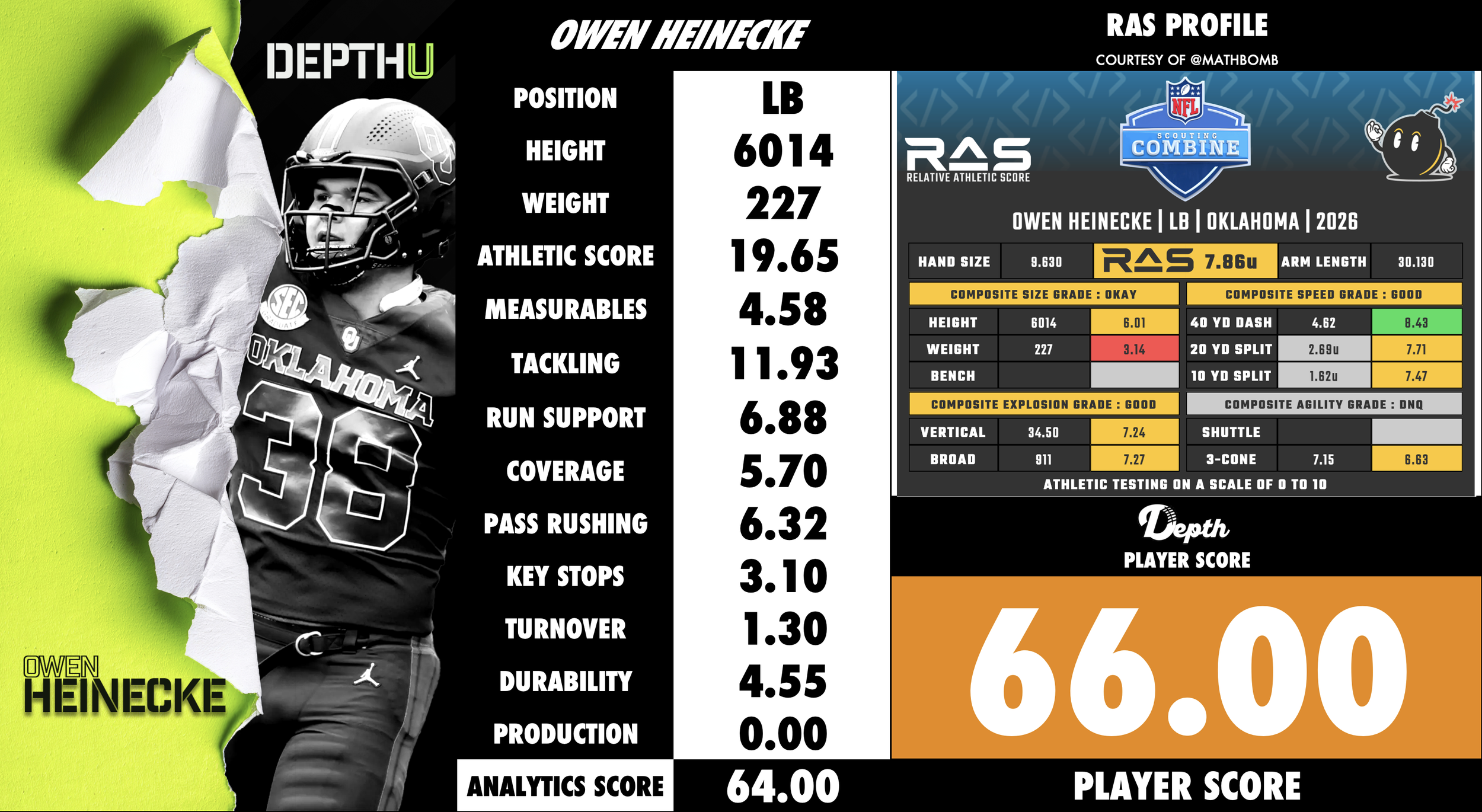 Owen Heinicke Player Profile