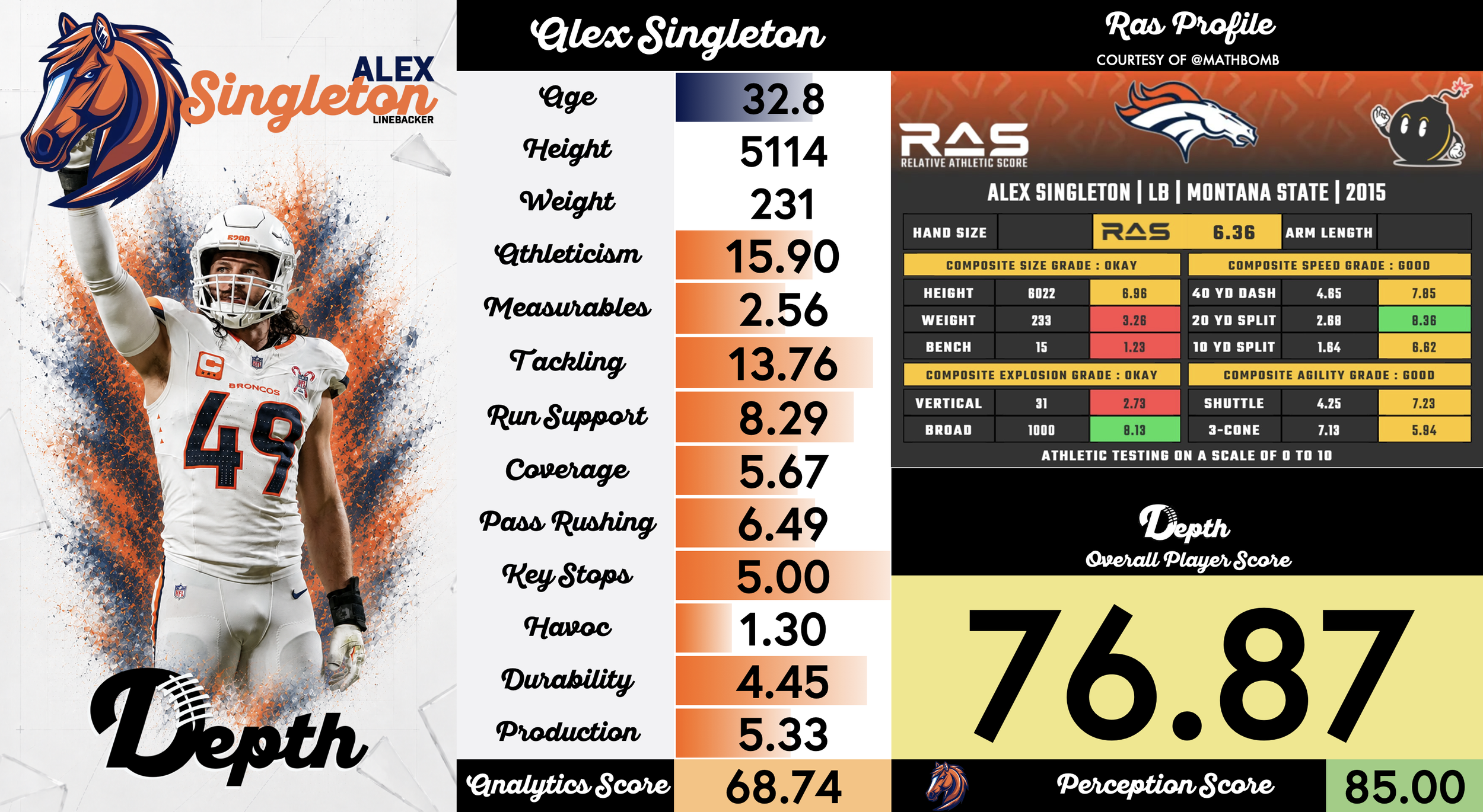 Alex Singleton Player Profile