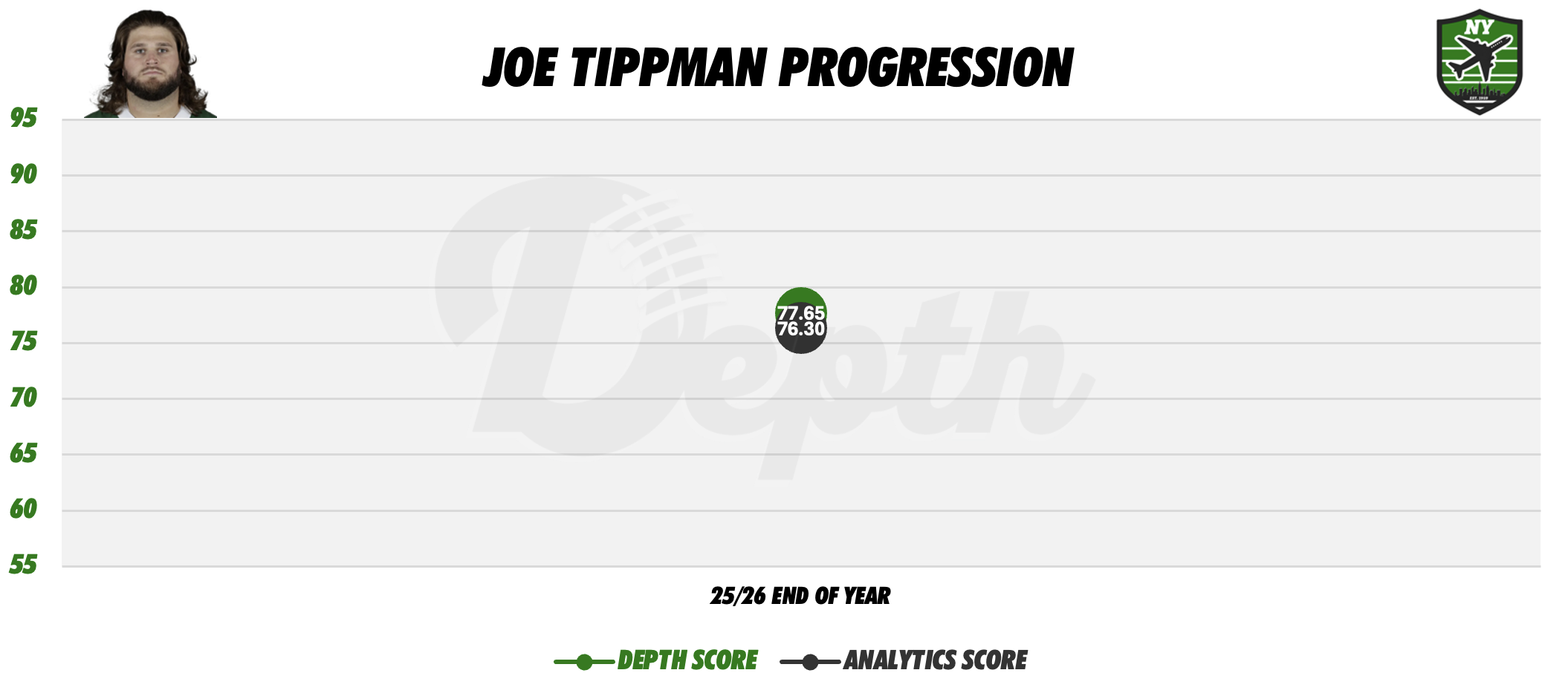 Joe Tippman Player Progression