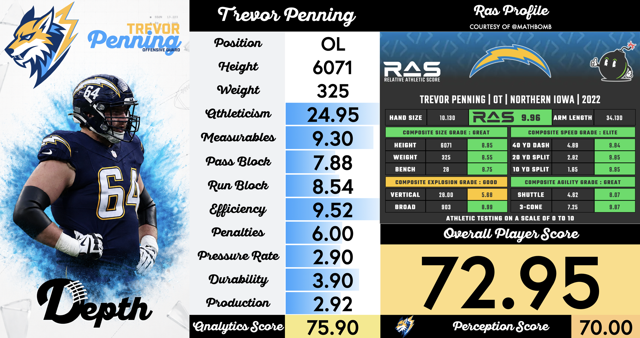 Trevor Penning Player Profile