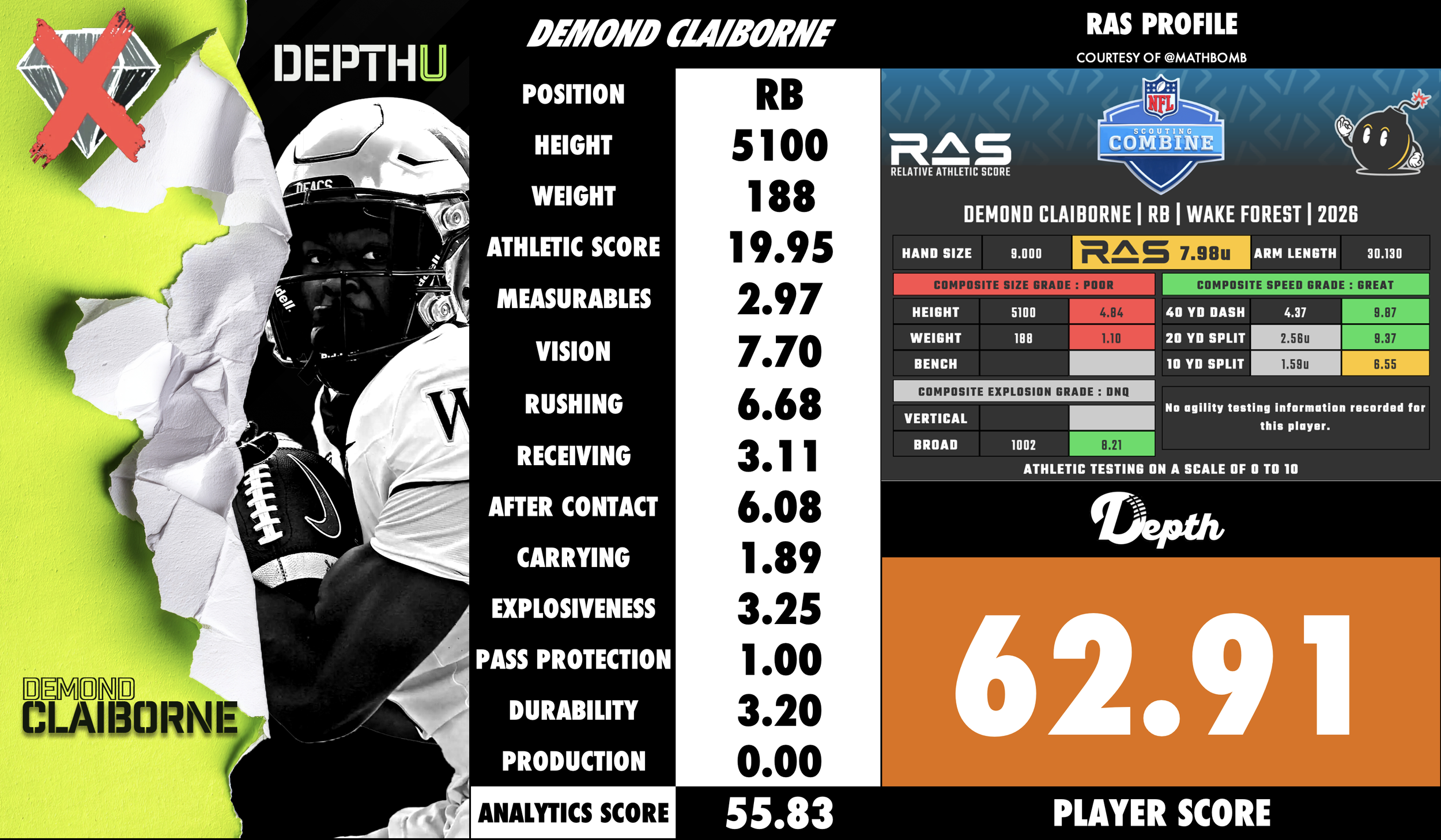 Demond Claiborne Player Profile