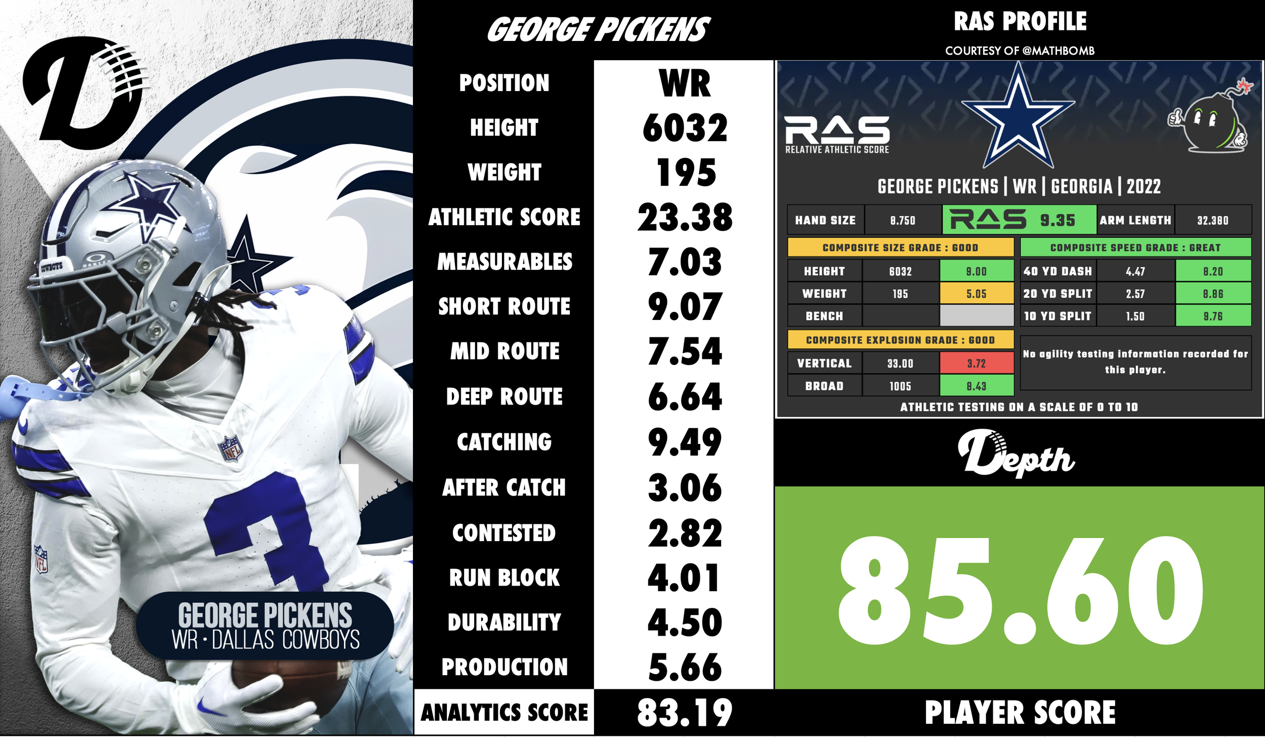 George Pickens Player Profile
