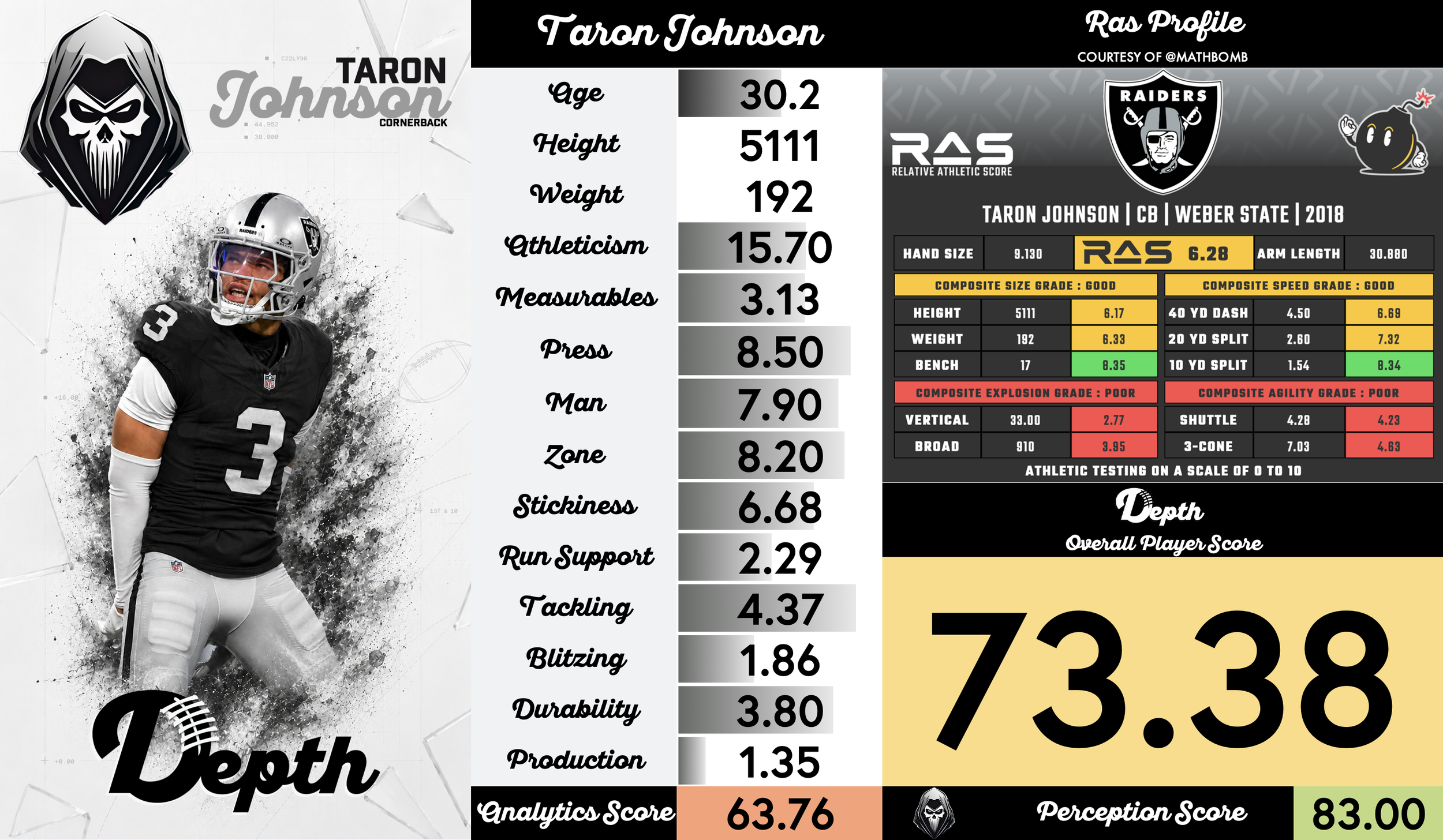 Taron Johnson Player Profile