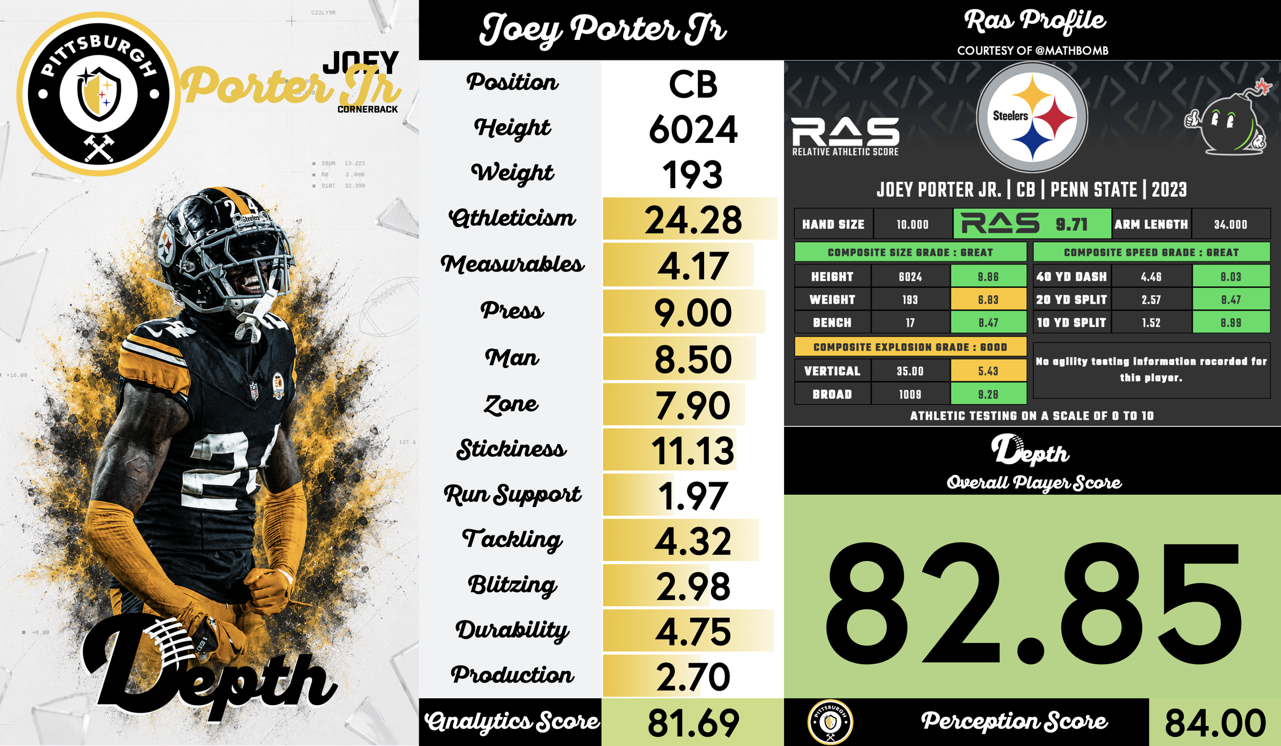 Joey Porter Jr. Player Profile