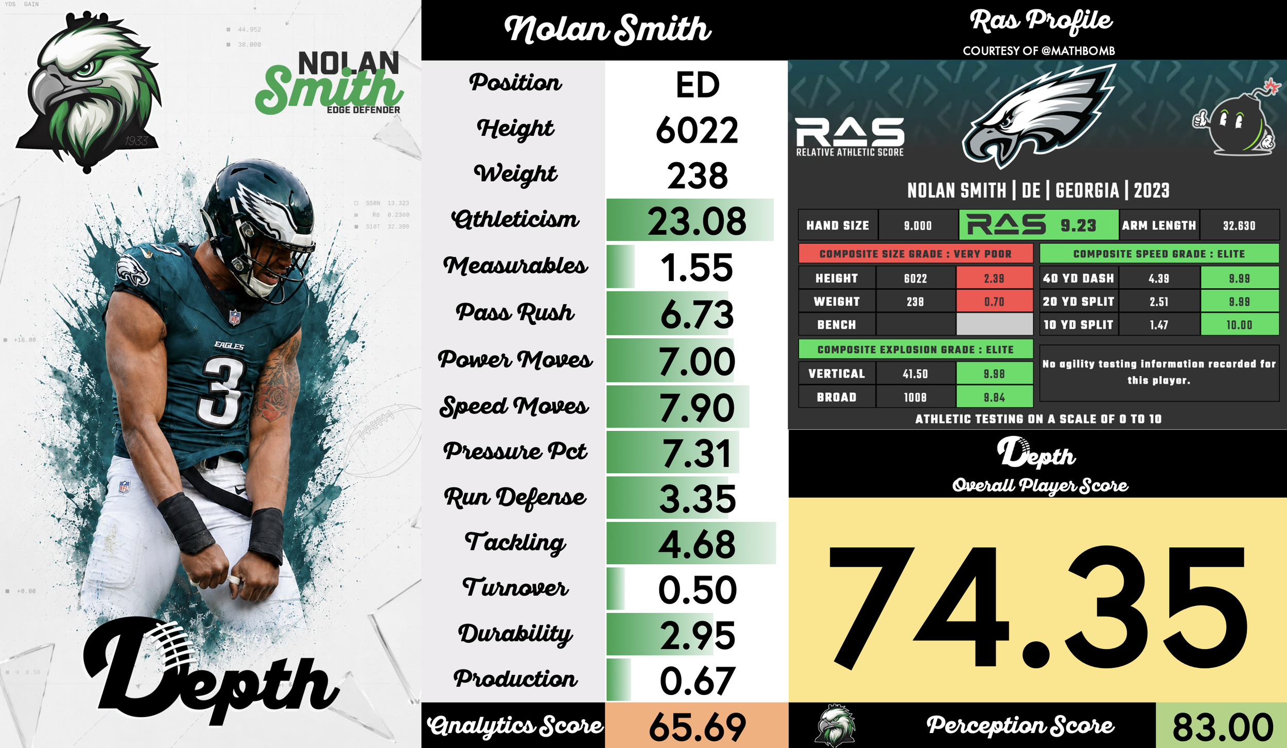 Nolan Smith Player Profile
