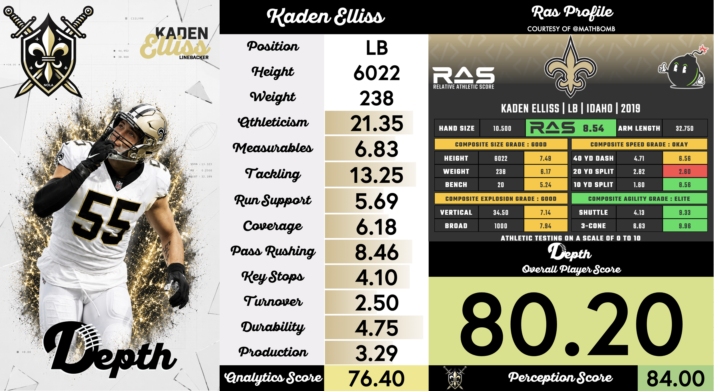 Kaden Elliss Player Profile
