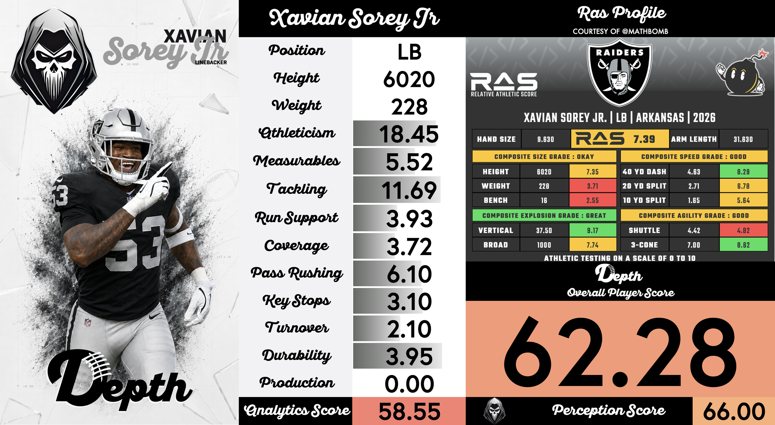 Xavian Sorey Jr. Player Profile