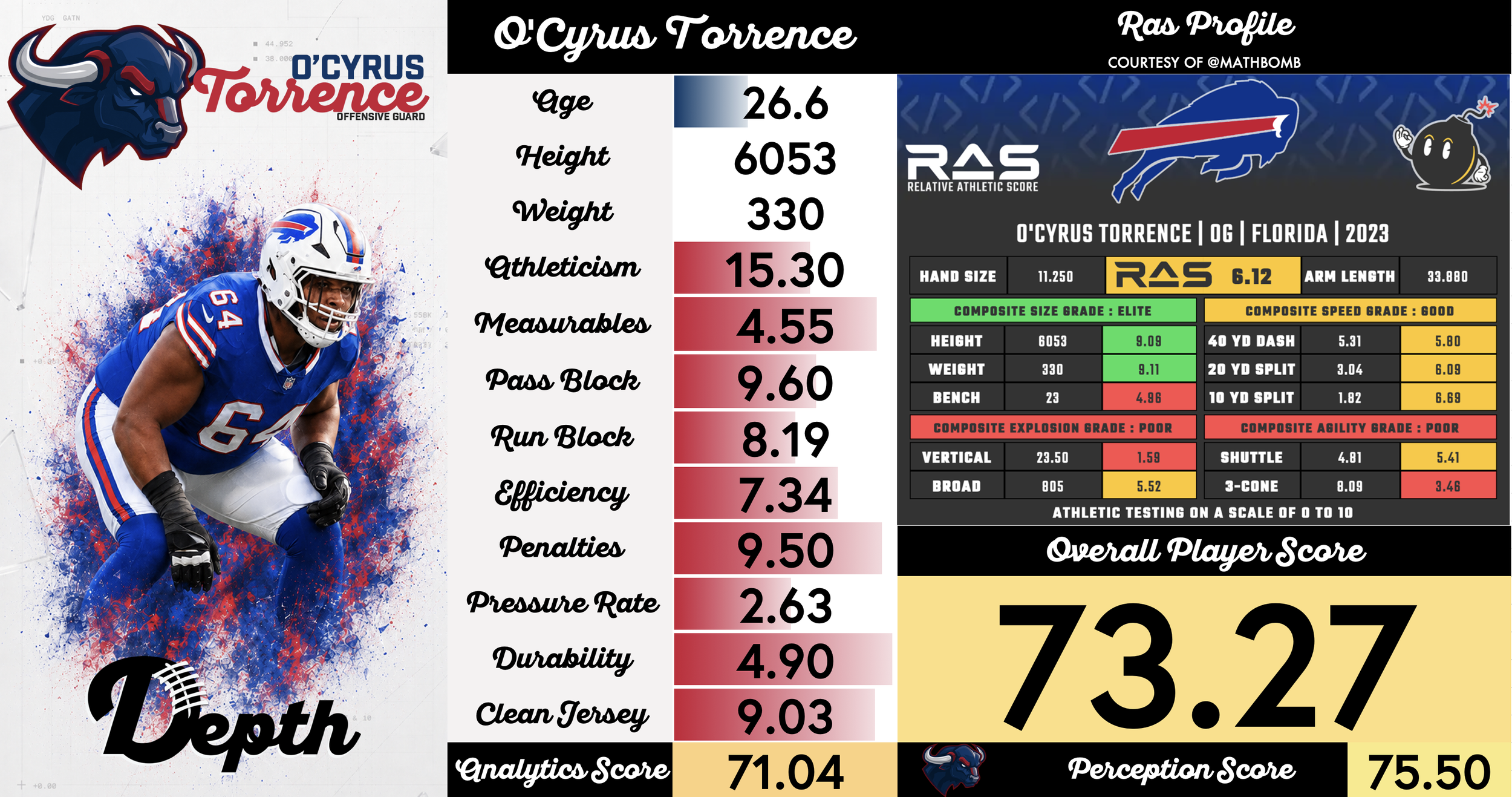 O'Cyrus Torrence Player Profile