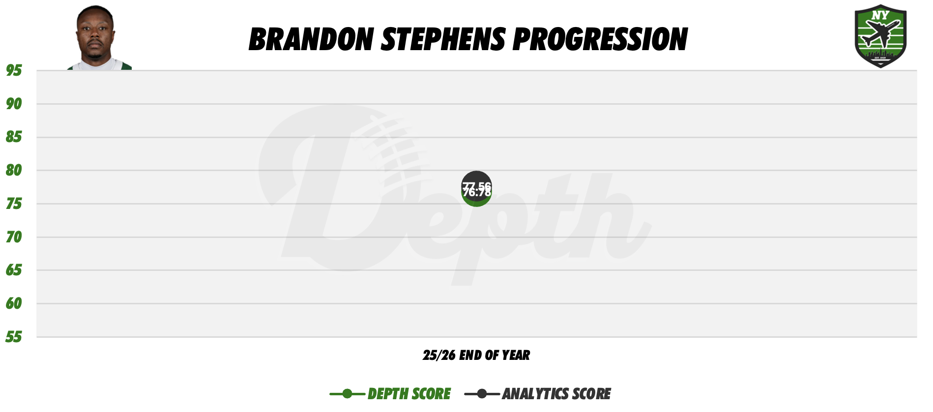 Brandon Stephens Player Progression