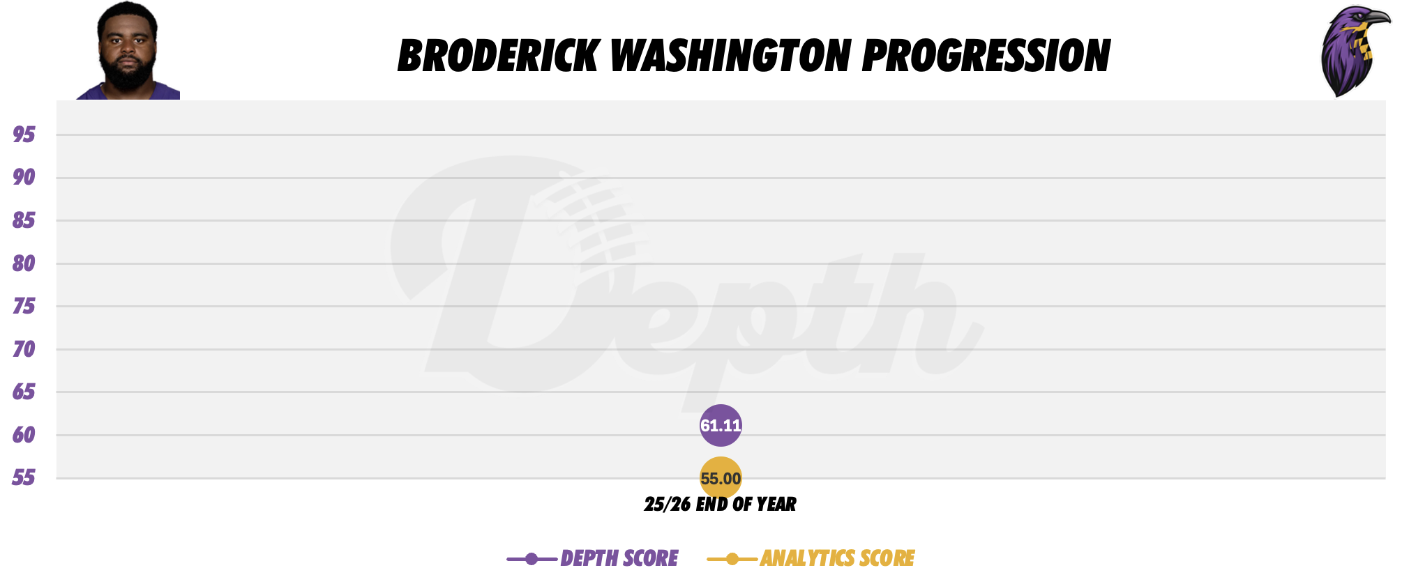 Broderick Washington Player Progression