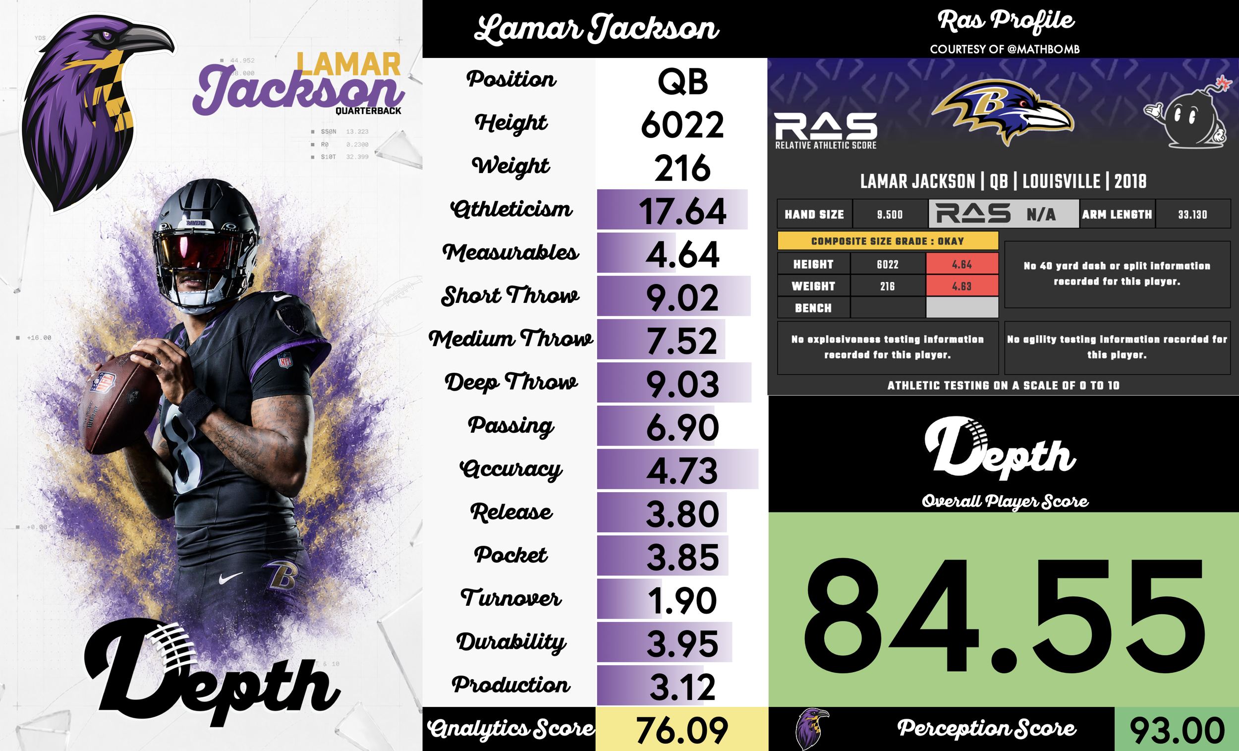 Lamar Jackson Player Profile