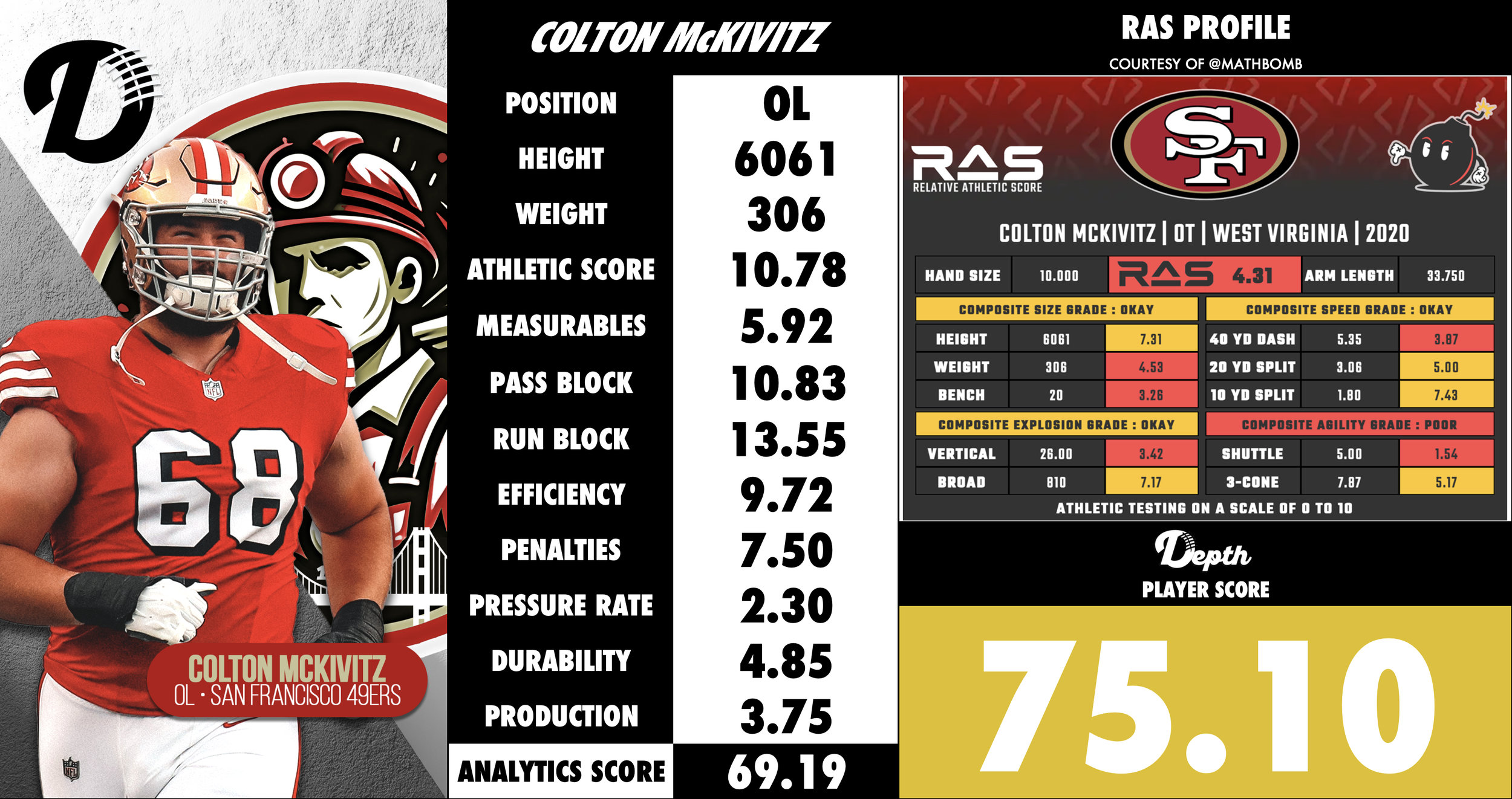 Colton McKivitz Player Profile