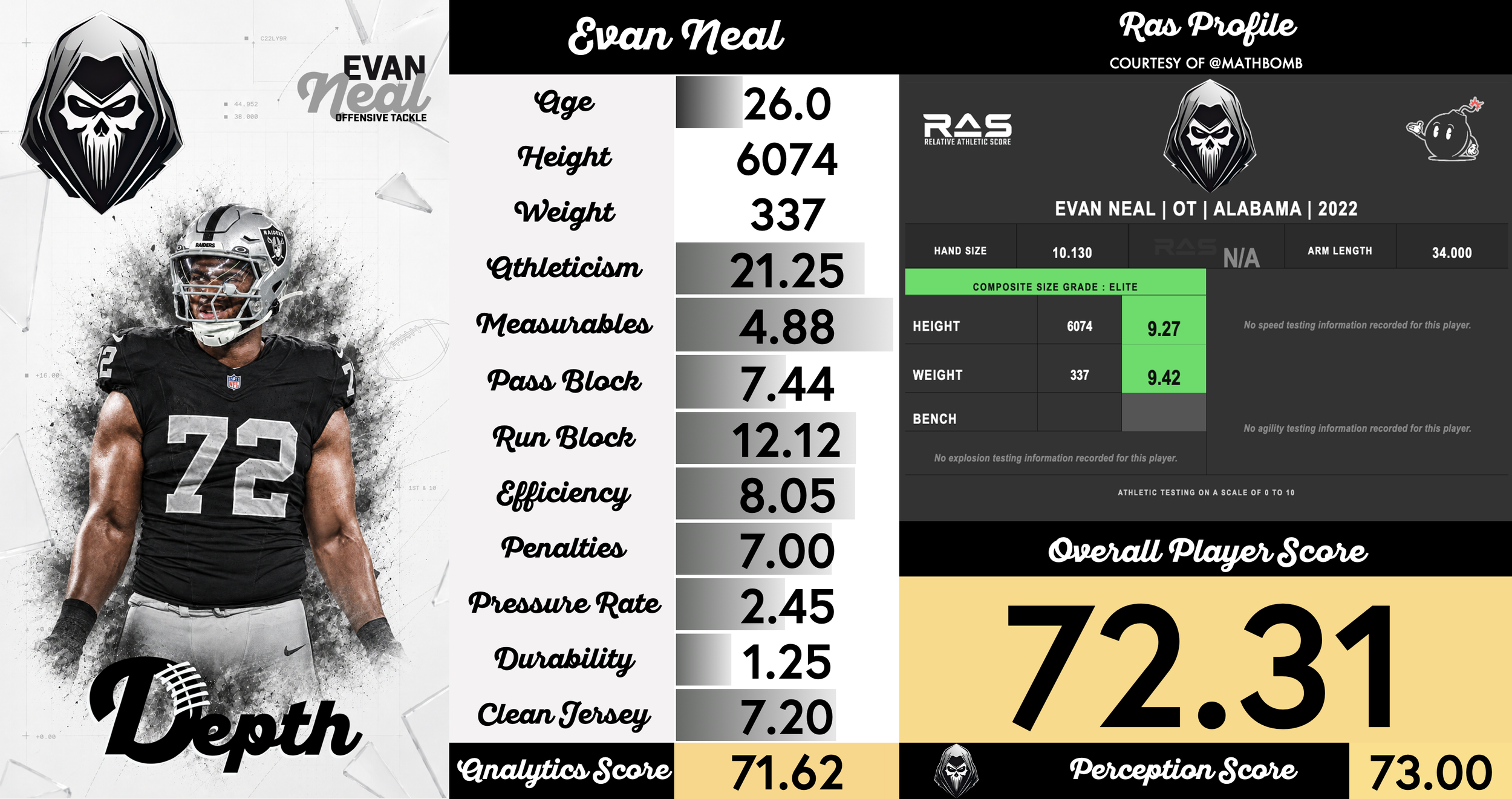 Evan Neal Player Profile