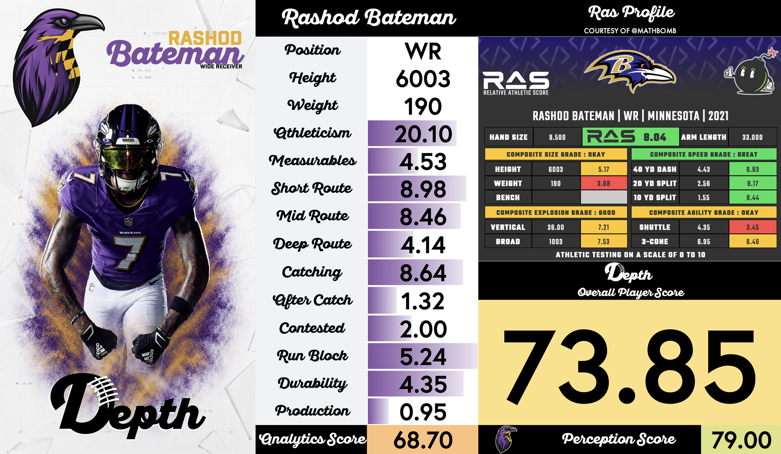 Rashod Bateman Player Profile