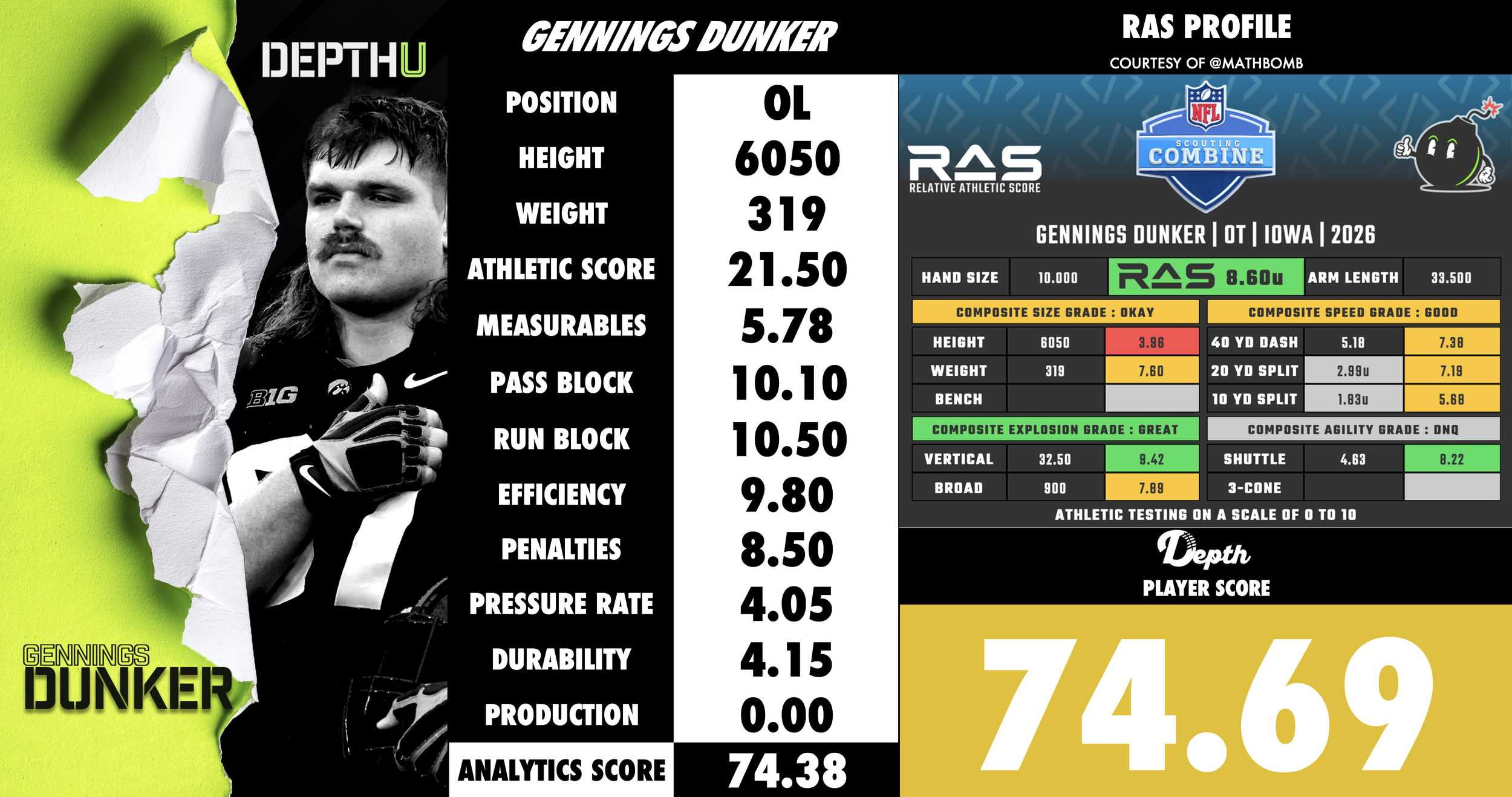 Gennings Dunker Player Profile