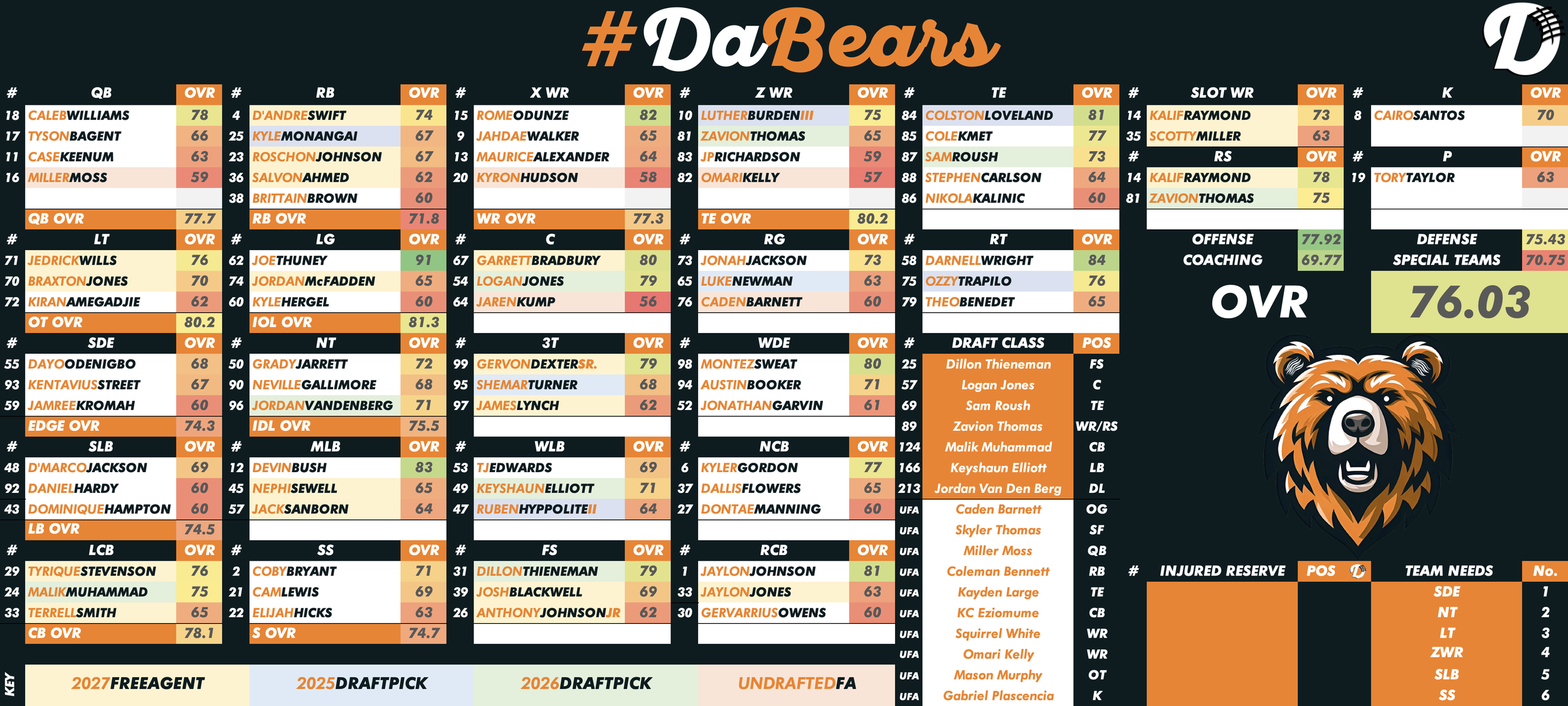 Chicago Bears Depth Chart