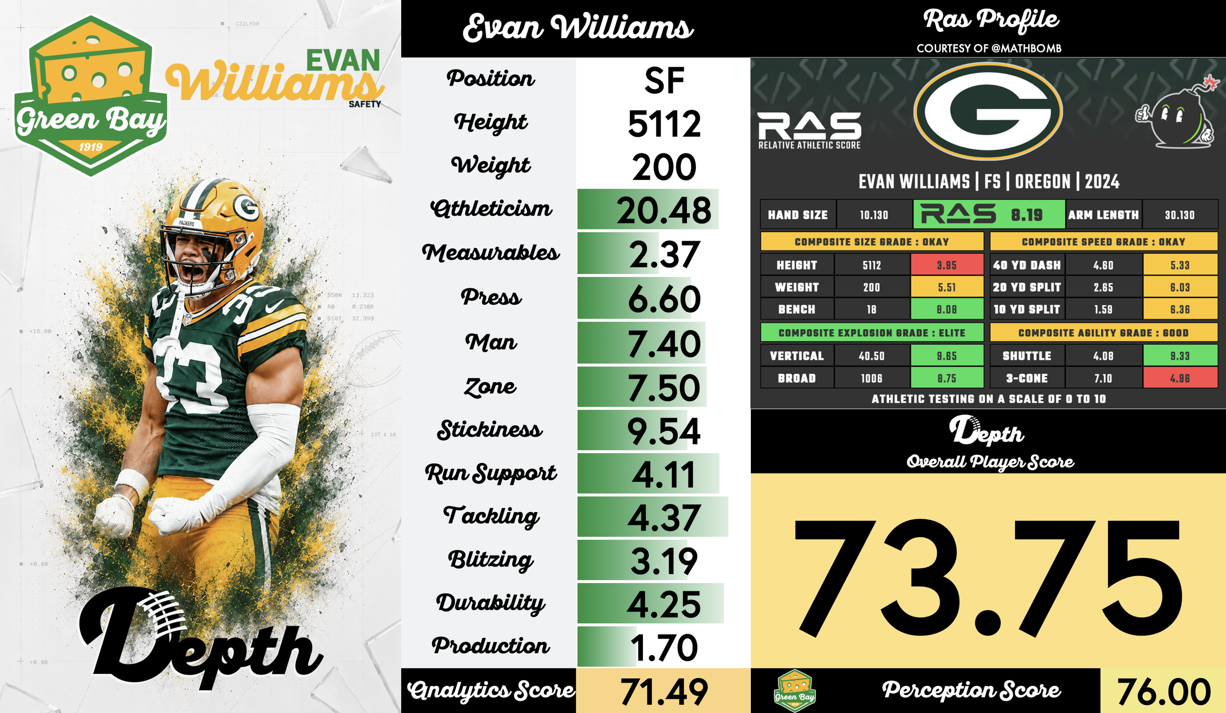 Evan Williams Player Profile