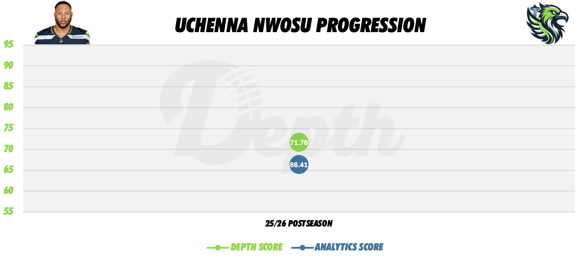 Uchenna Nwosu Player Progression