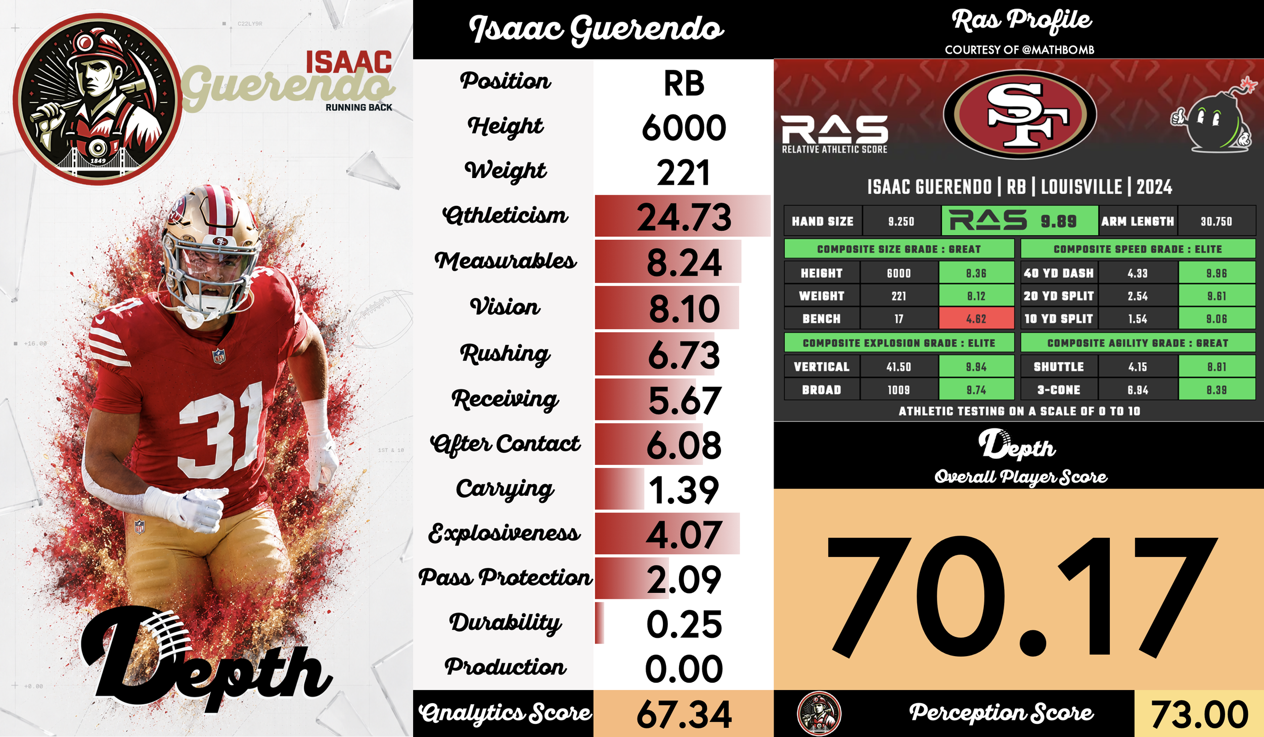 Isaac Guerendo Player Profile