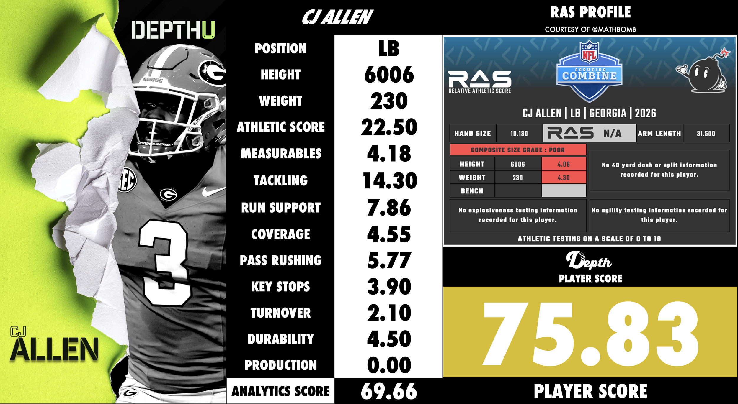 CJ Allen Player Profile