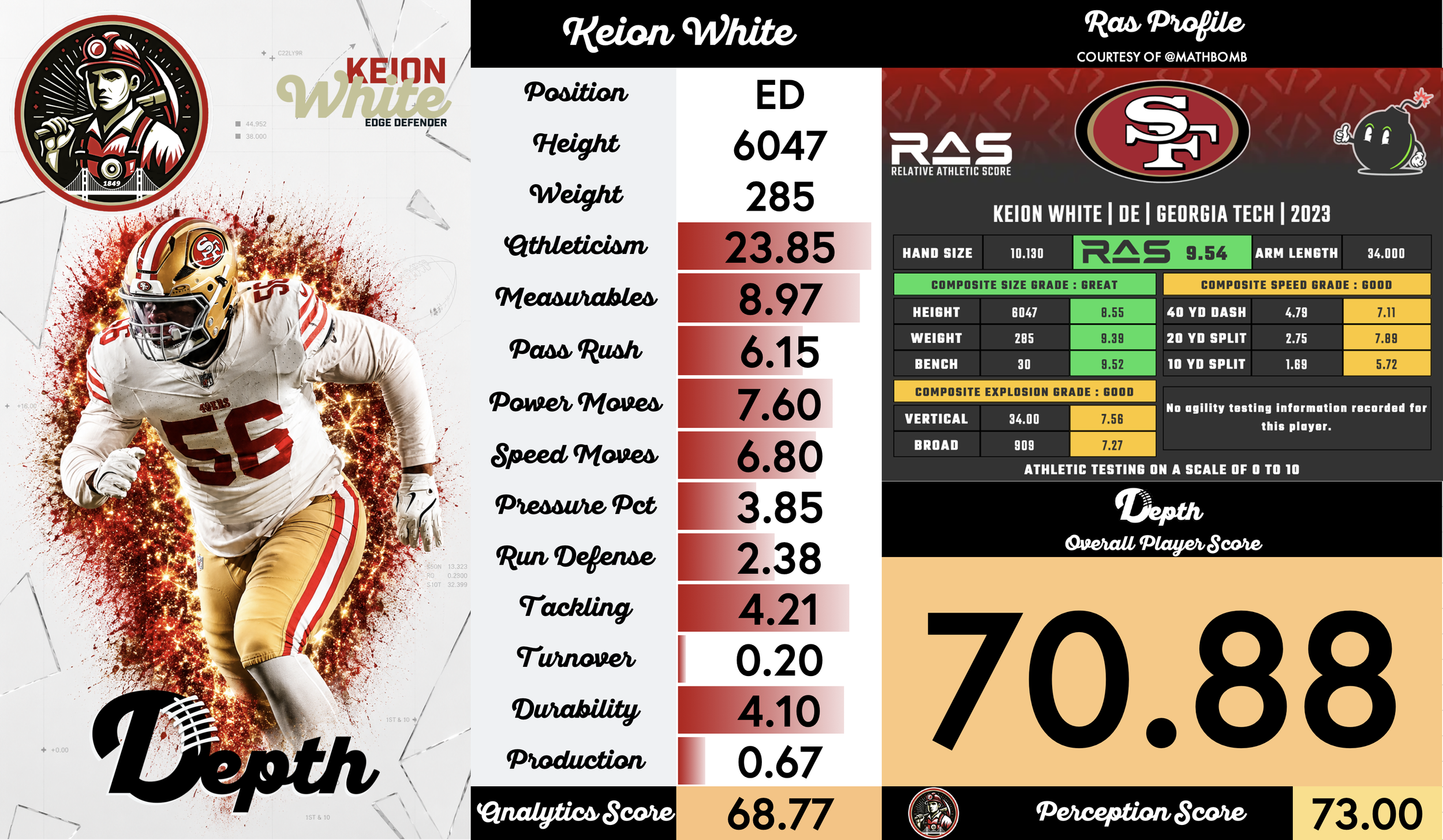 Keion White Player Profile