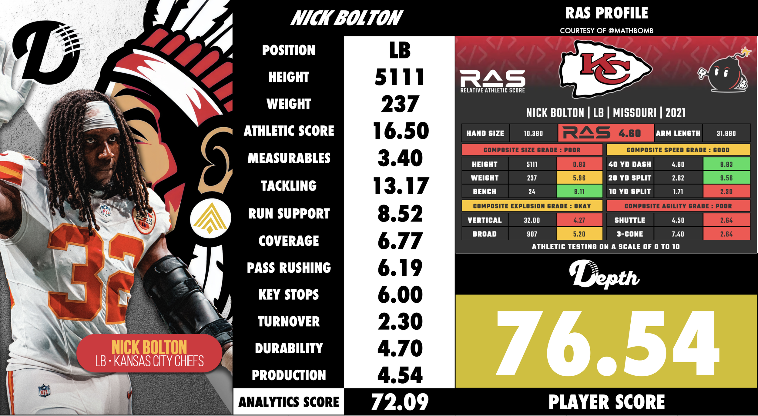 Nick Bolton Player Profile